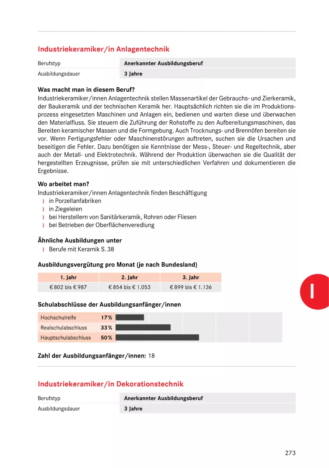 Industriekeramiker/in Anlagentechnik
Industriekeramiker/in Dekorationstechnik
Glas- und Kerammaler/in
Industriekeramiker/in Dekorationstechnik
Industriekeramiker/in Anlagentechnik
Industriekeramiker/in Dekorationstechnik