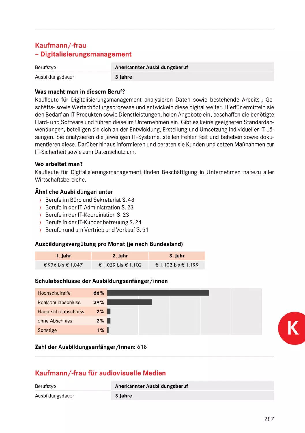 Kaufmann/-frau Digitalisierungsmanagement
Kaufmann/-frau Digitalisierungsmanagement
Kaufmann/-frau Digitalisierungsmanagement
Kaufmann/-frau für audiovisuelle Medien
Kaufmann/-frau für audiovisuelle Medien
Kaufmann/-frau Digitalisierungsmanagement
Kaufmann/-frau für audiovisuelle Medien
Kaufmann/-frau Digitalisierungsmanagement
Informatikkaufmann/-frau
Kaufmann/-frau – Digitalisierungsmanagement
Kaufmann/-frau – Digitalisierungsmanagement
Kaufmann/-frau – für audiovisuelle Medien
Digitalisierungsmanagement
für audiovisuelle Medien