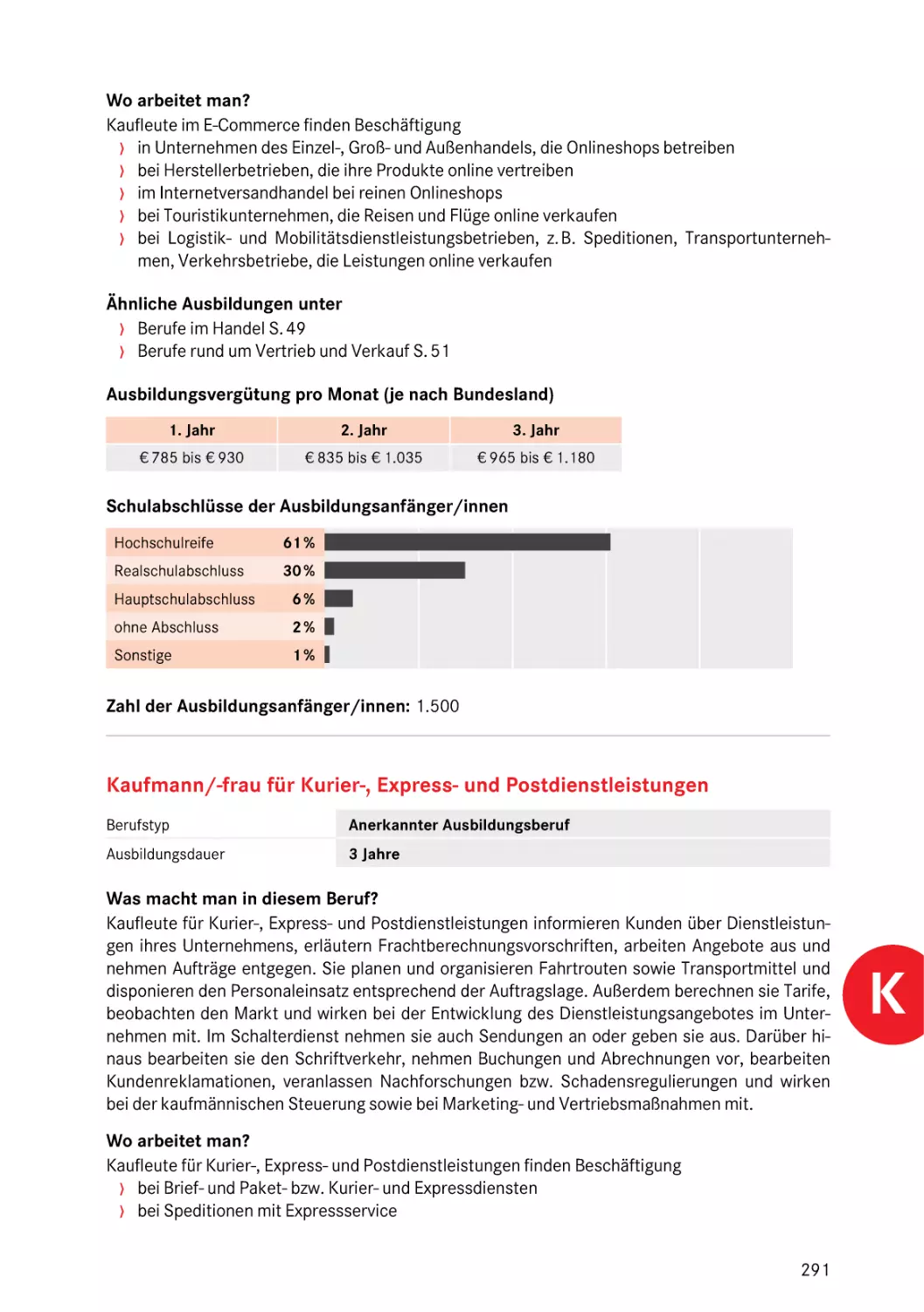 Kaufmann/-frau für Kurier-, Express- und Postdienstleistungen
Kaufmann/-frau für Kurier-, Express- und Postdienstleistungen
Kaufmann/-frau – für Kurier-, Express- und Postdienstleistungen
für Kurier-, Express- und Postdienstleistungen
Postverkehrskaufmann/-frau
Kaufmann/-frau – für Kurier-, Express- und Postdienstleistungen