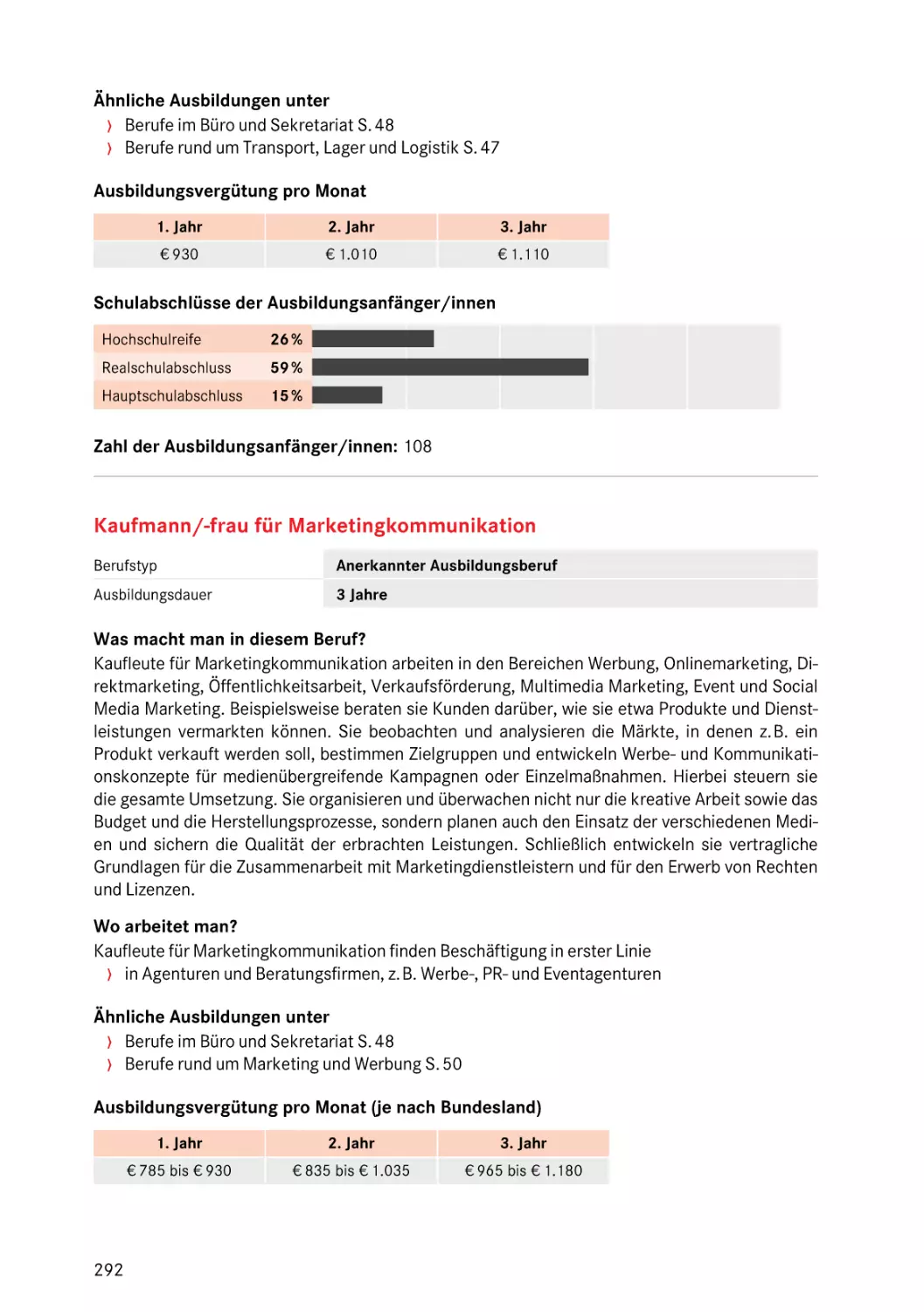 Kaufmann/-frau für Marketingkommunikation
Kaufmann/-frau für Marketingkommunikation
Kaufmann/-frau – für Marketingkommunikation
für Marketingkommunikation