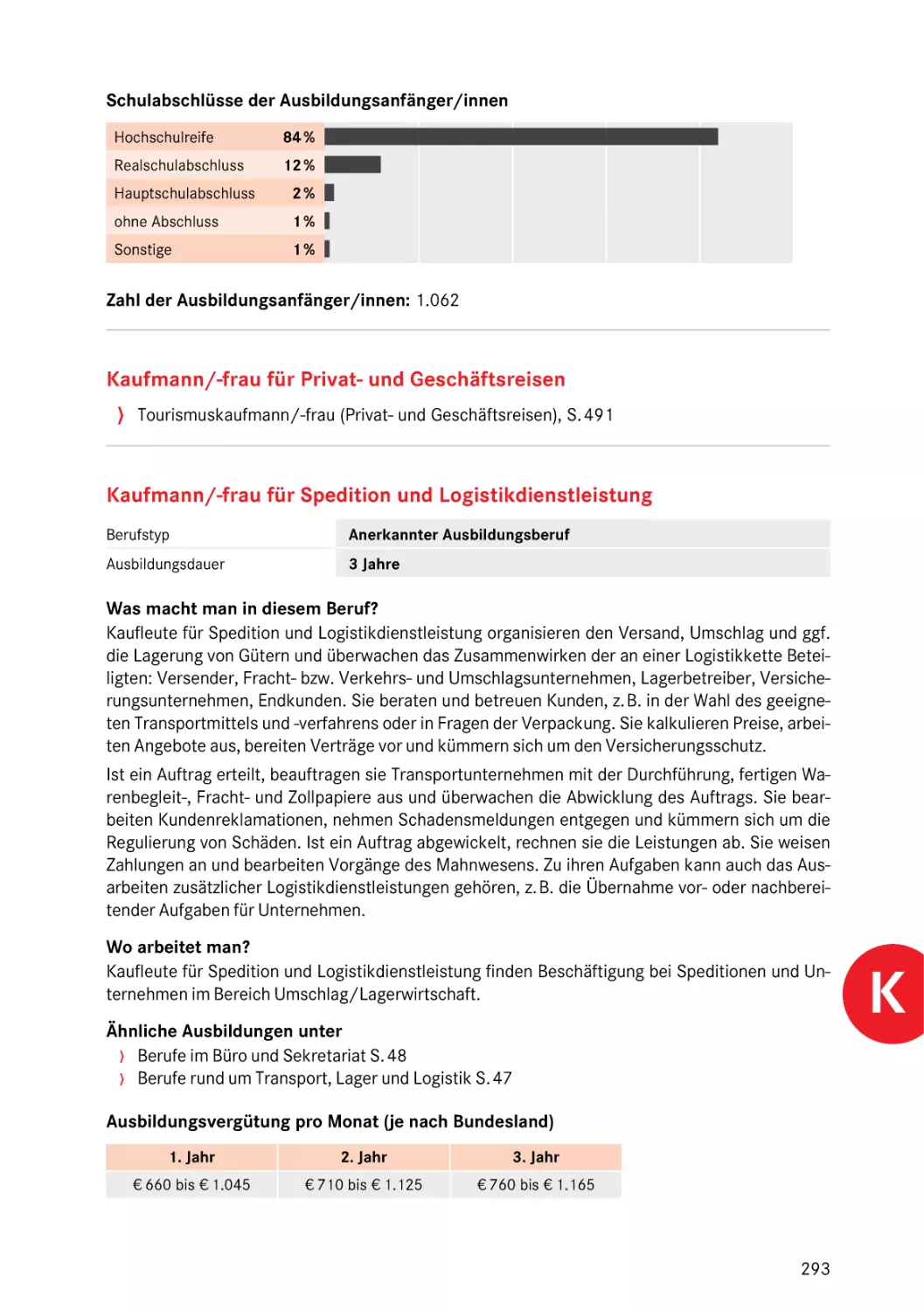 Kaufmann/-frau für Spedition und Logistikdienstleistung
Kaufmann/-frau für Spedition und Logistikdienstleistung
Kaufmann/-frau – für Spedition und Logistikdienstleistung
für Spedition und Logistikdienstleistung
Speditionskaufmann/-frau
Kaufmann/-frau – für Spedition und Logistikdienstleistung