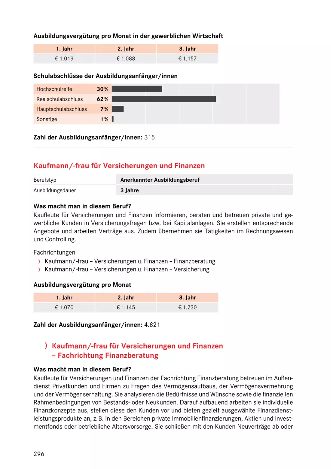 Kaufmann/-frau für Versicherungen und Finanzen
Fachrichtung Finanzberatung
Kaufmann/-frau für Versicherungen und Finanzen
Fachrichtung Finanzberatung
Kaufmann/-frau – für Versicherungen und Finanzen
für Versicherungen und Finanzen Fachrichtung Finanzberatung Fachrichtung Versicherung
Fachrichtung Finanzberatung