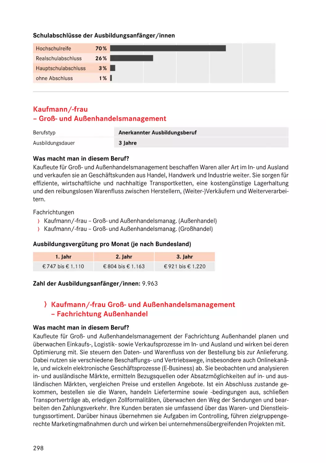 Kaufmann/-frau Groß- und Außenhandelsmanagement
Fachrichtung Außenhandel
Kaufmann/-frau Groß- und Außenhandelsmanagement
Fachrichtung Außenhandel
Kaufmann/-frau Groß- und Außenhandelsmanagement
Fachrichtung Außenhandel
Kaufmann/-frau Groß- und Außenhandelsmanagement
Fachrichtung Außenhandel
Kaufmann/-frau – Groß- und Außenhandelsmanagement
Groß- und Außenhandelsmanagement Fachrichtung Außenhandel Fachrichtung Großhandel
Fachrichtung Außenhandel
Kaufmann/-frau – Groß- und Außenhandelsmanagement