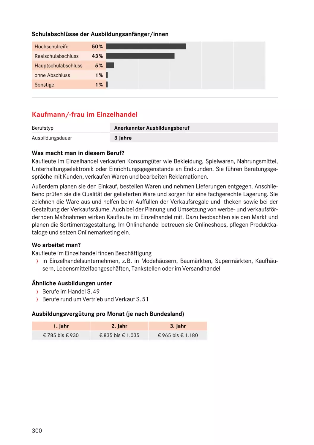 Kaufmann/-frau im Einzelhandel
Kaufmann/-frau im Einzelhandel
Einzelhandelskaufmann/-frau
Kaufmann/-frau – im Einzelhandel
Kaufmann/-frau – im Einzelhandel
im Einzelhandel