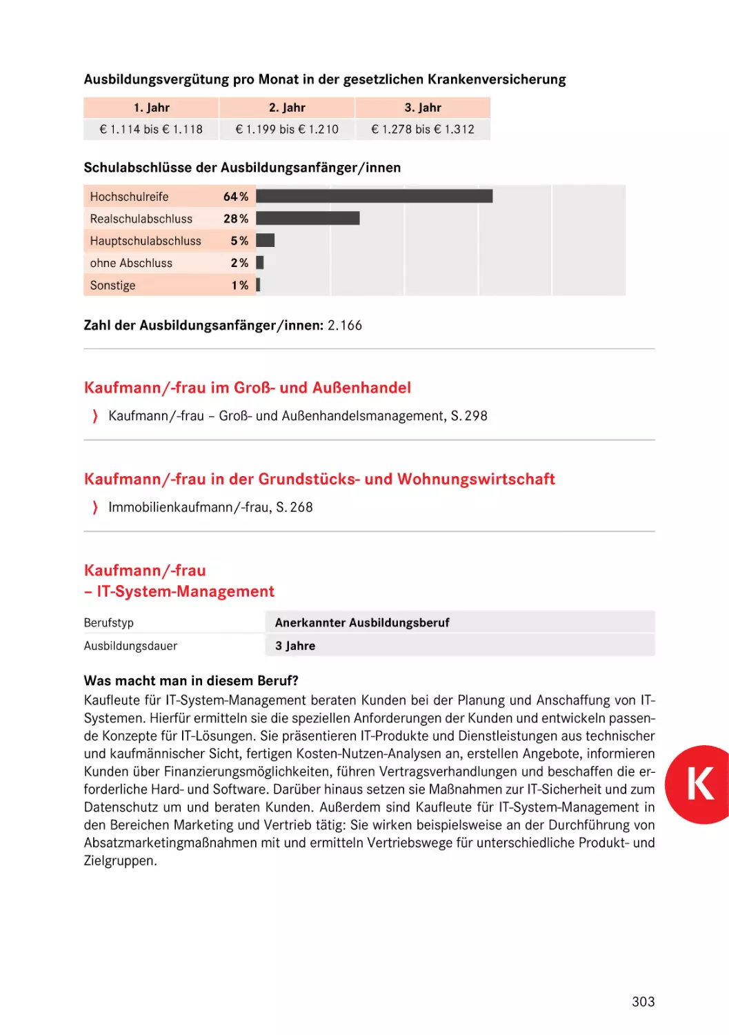 Kaufmann/-frau IT-System-Management
Kaufmann/-frau IT-System-Management
Kaufmann/-frau IT-System-Management
Kaufmann/-frau IT-System-Management
Kaufmann/-frau – IT-System-Management
IT-System-Management