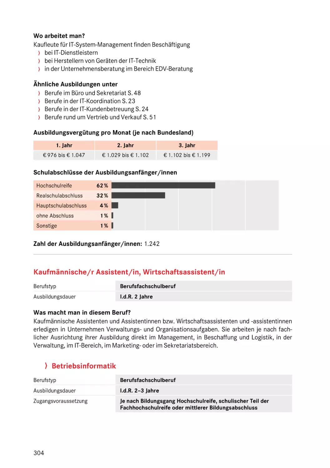 Kaufmännische/r Assistent/in, Wirtschaftsassistent/in
Kaufmännische/r Assistent/in, Wirtschaftsassistent/in
Betriebsinformatik
Kaufmännische/r Assistent/in, Wirtschaftsassistent/in
Betriebsinformatik
Kaufmännische/r Assistent/in, Wirtschaftsassistent/in
Betriebsinformatik
Kaufmännische/r Assistent/in, Wirtschaftsassistent/in
Kaufmännische/r Assistent/in, Wirtschaftsassistent/in
Kaufmännische/r Assistent/in, Wirtschaftsassistent/in
Kaufmännische/r Assistent/in, Wirtschaftsassistent/in
Betriebsinformatik