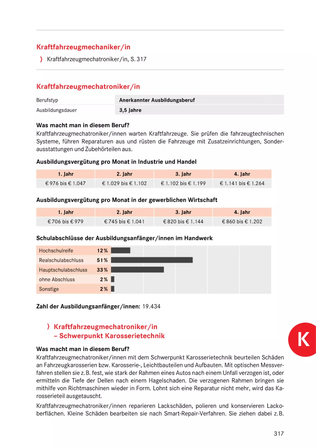 Kraftfahrzeugmechatroniker/in
Schwerpunkt Karosserietechnik
Kraftfahrzeugmechatroniker/in
Schwerpunkt Karosserietechnik
Kraftfahrzeugelektriker/in
Kraftfahrzeugmechatroniker/in
Kraftfahrzeugmechaniker/in
Kraftfahrzeugmechatroniker/in
Kraftfahrzeugmechatroniker/in
Schwerpunkt Karosserietechnik
Kraftfahrzeugservicemechaniker/in
Kraftfahrzeugmechatroniker/in
Mechaniker/in für Karosserieinstandhaltungstechnik
Kraftfahrzeugmechatroniker/in