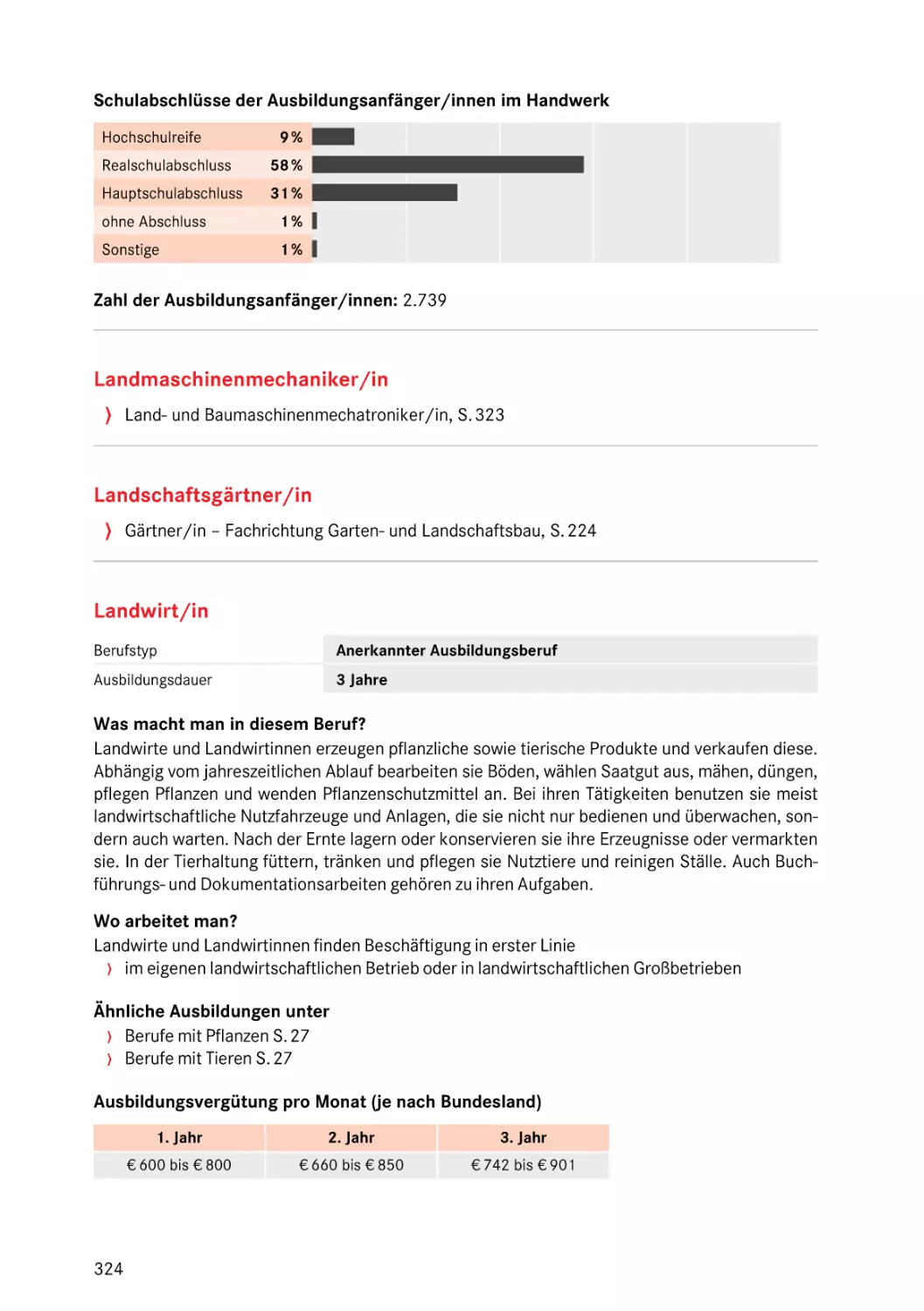 Landwirt/in
Landwirt/in
Landwirt/in