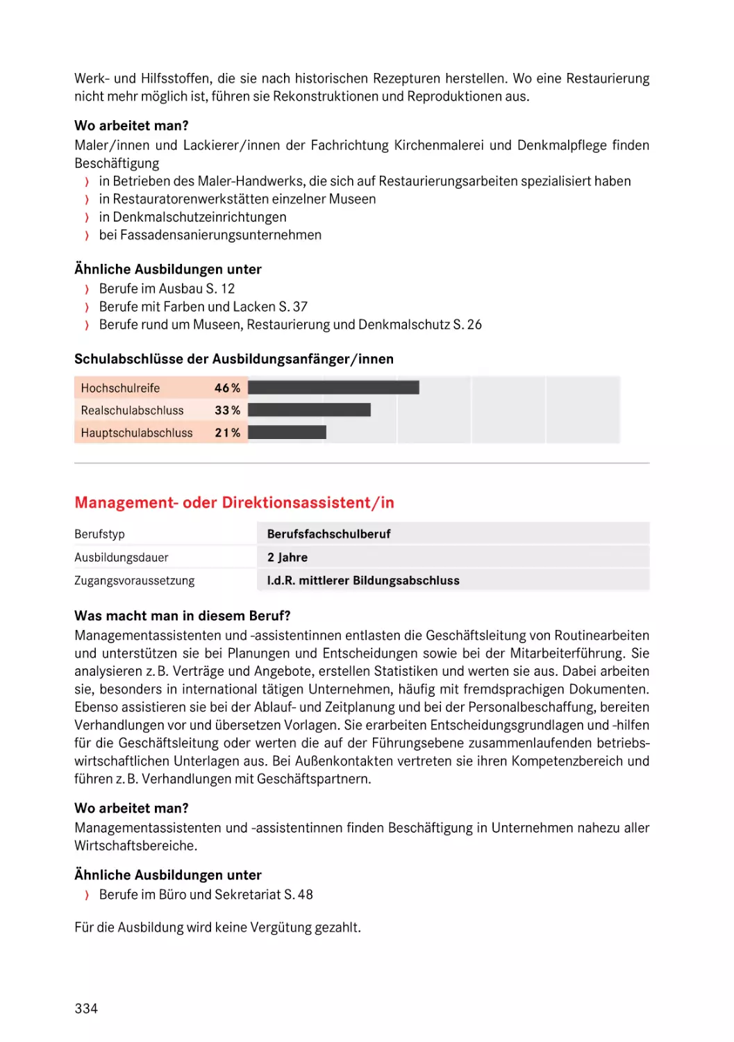 Management- oder Direktionsassistent/in
Management- oder Direktionsassistent/in