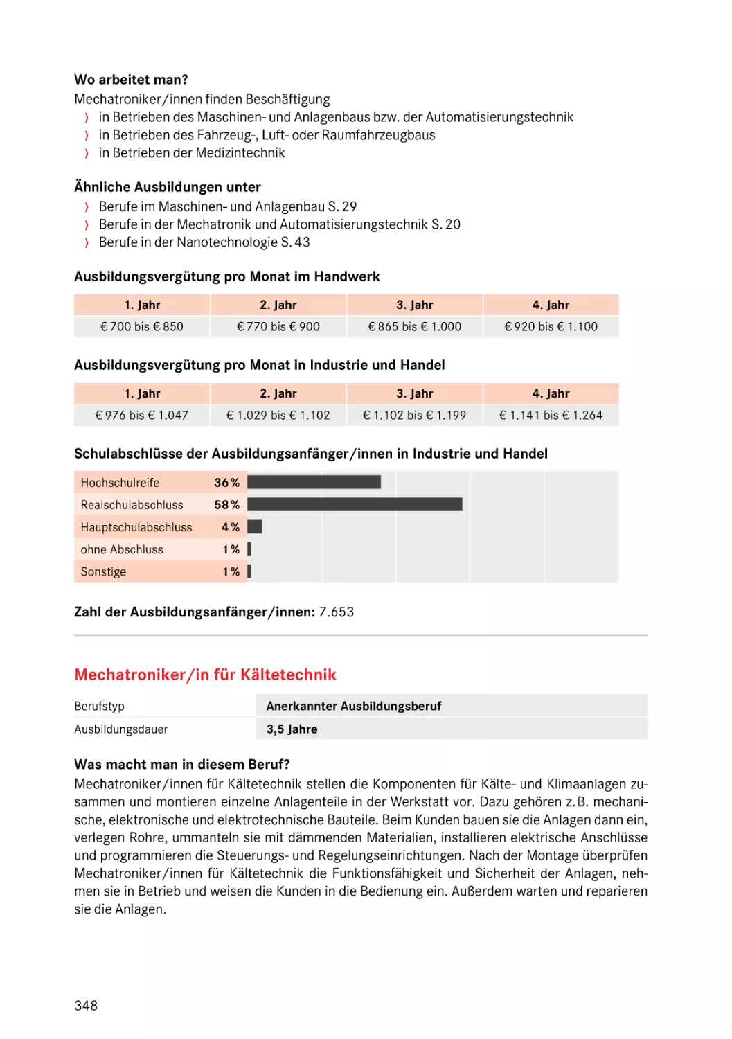 Mechatroniker/in für Kältetechnik
Mechatroniker/in für Kältetechnik
Kälteanlagenbauer/in
Mechatroniker/in für Kältetechnik
Mechatroniker/in für Kältetechnik