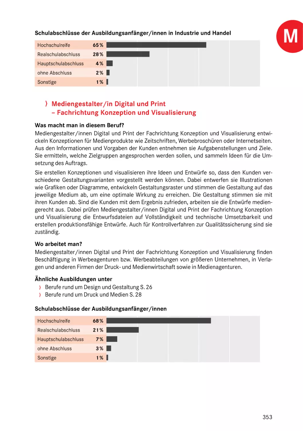 Fachrichtung Konzeption und Visualisierung
Fachrichtung Konzeption und Visualisierung
Fachrichtung Konzeption und Visualisierung