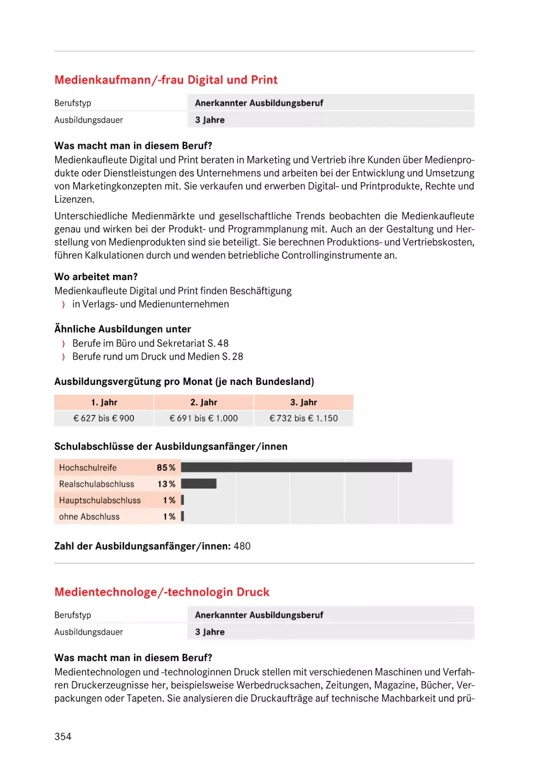 Medienkaufmann/-frau Digital und Print
Medientechnologe/-technologin Druck
Medientechnologe/-technologin Druck
Medienkaufmann/-frau Digital und Print
Drucker/in
Medientechnologe/-technologin Druck
Medienkaufmann/-frau Digital und Print
Medienkaufmann/-frau Digital und Print
Medientechnologe/-technologin Druck