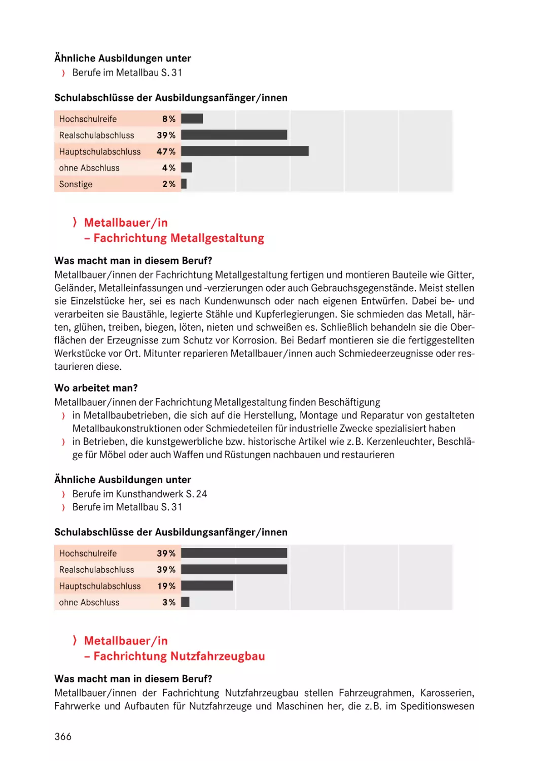 Fachrichtung Metallgestaltung
Fachrichtung Metallgestaltung
Fachrichtung Nutzfahrzeugbau
Fachrichtung Nutzfahrzeugbau
Fachrichtung Nutzfahrzeugbau
Fachrichtung Metallgestaltung
Fachrichtung Nutzfahrzeugbau