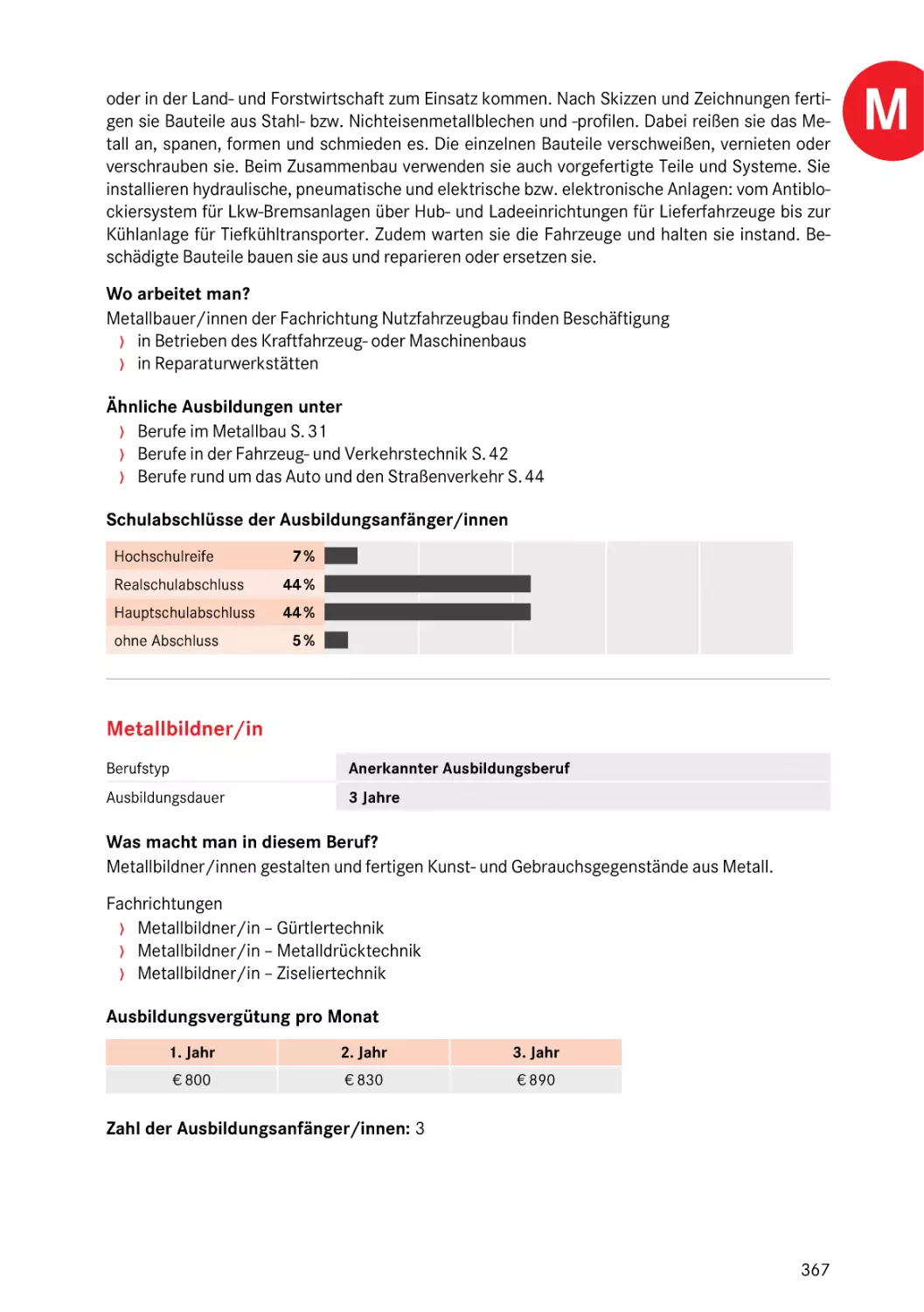 Metallbildner/in
Metallbildner/in
Metallbildner/in
Metallbildner/in