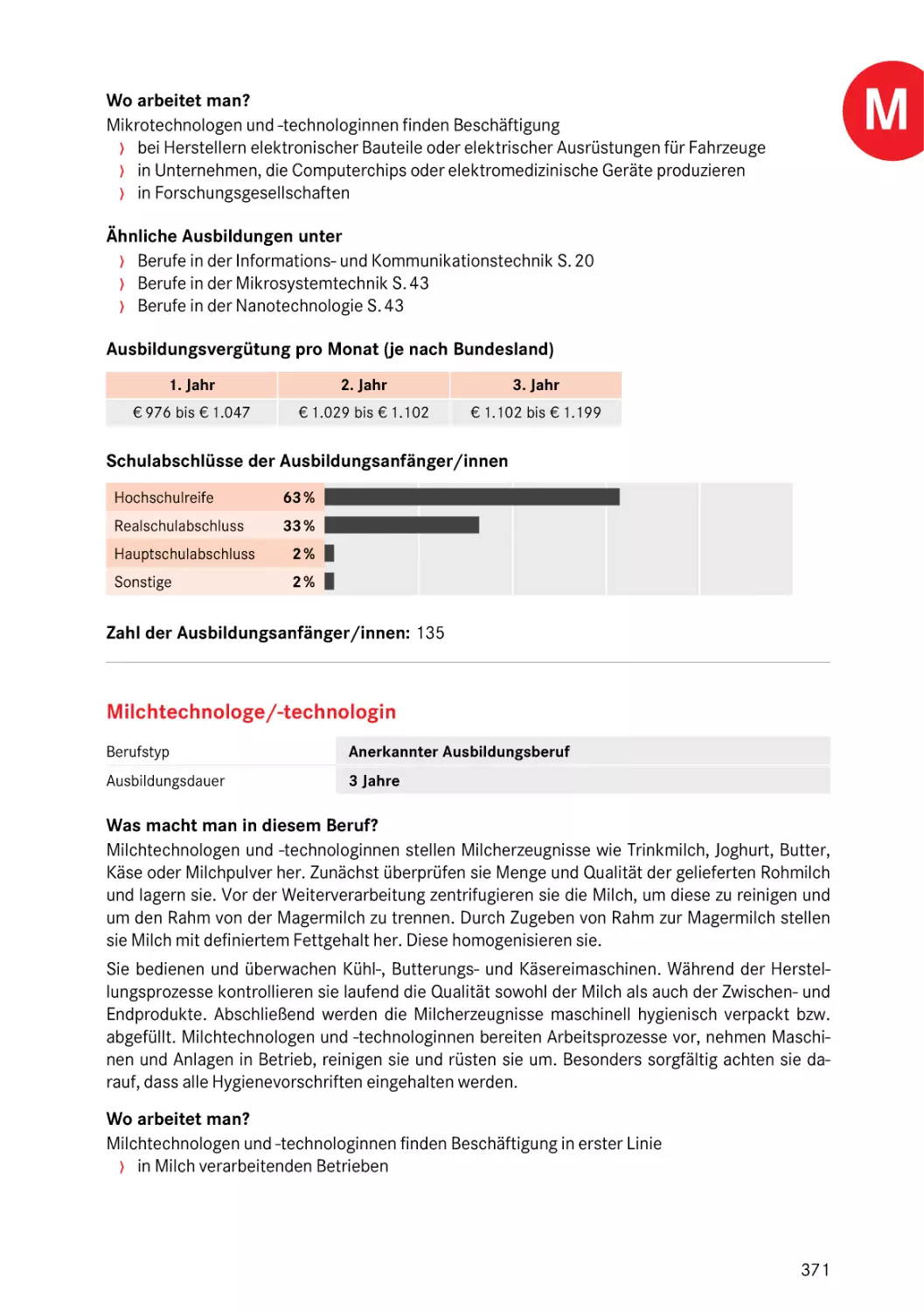 Milchtechnologe/-technologin
Milchtechnologe/-technologin
Milchtechnologe/-technologin
Molkereifachmann/-frau
Milchtechnologe/-technologin