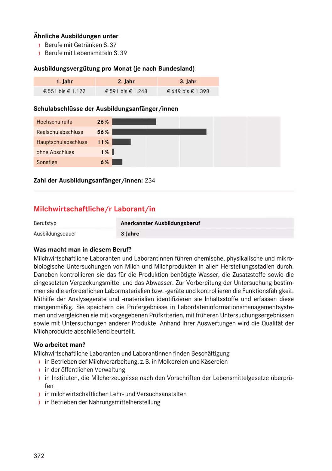 Milchwirtschaftliche/r Laborant/in
Milchwirtschaftliche/r Laborant/in
Milchwirtschaftliche/r Laborant/in
Milchwirtschaftliche/r Laborant/in
Milchwirtschaftliche/r Laborant/in