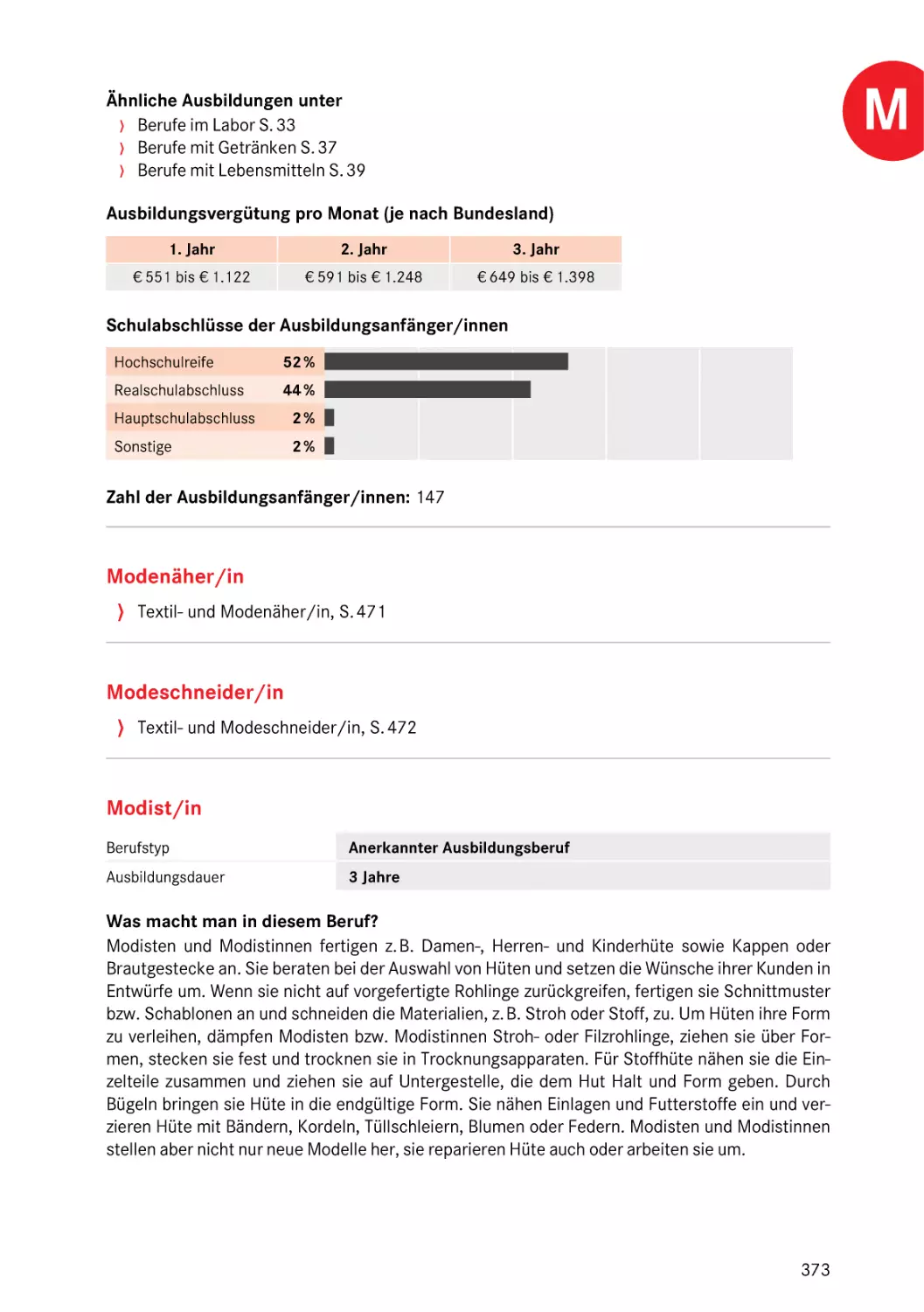 Modist/in
Modist/in
Hut- und Mützenmacher/in
Modist/in
Modist/in
Mützenmacher/in
Modist/in