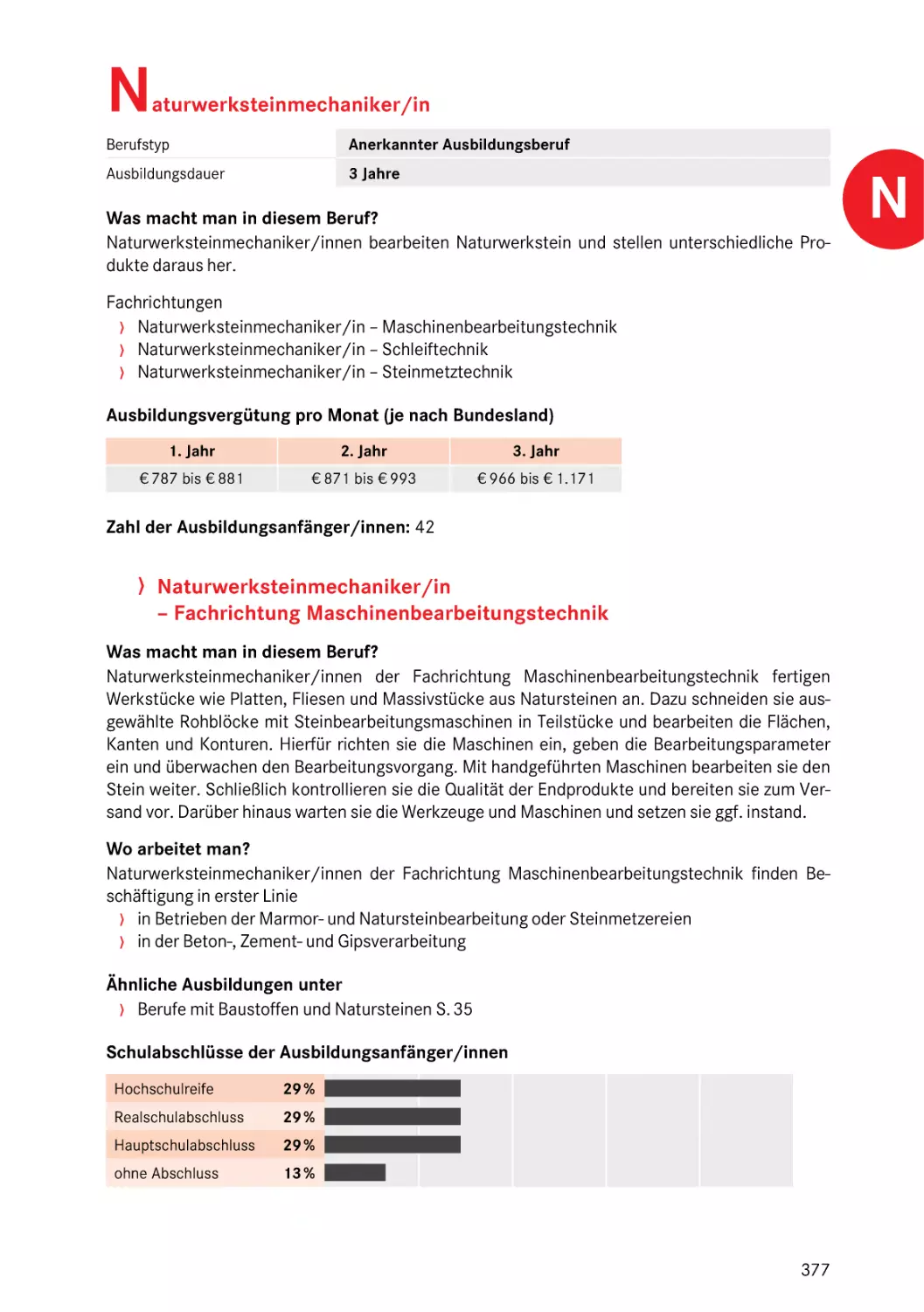 Naturwerksteinmechaniker/in
Fachrichtung Maschinenbearbeitungstechnik
N
Naturwerksteinmechaniker/in
Fachrichtung Maschinenbearbeitungstechnik