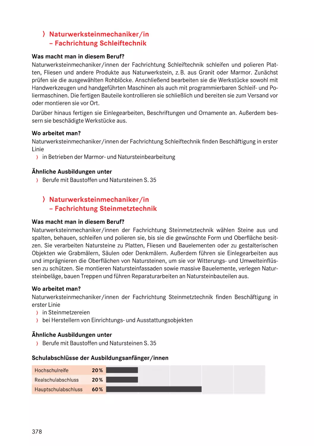 Fachrichtung Schleiftechnik
Fachrichtung Steinmetztechnik
Fachrichtung Schleiftechnik
Fachrichtung Steinmetztechnik