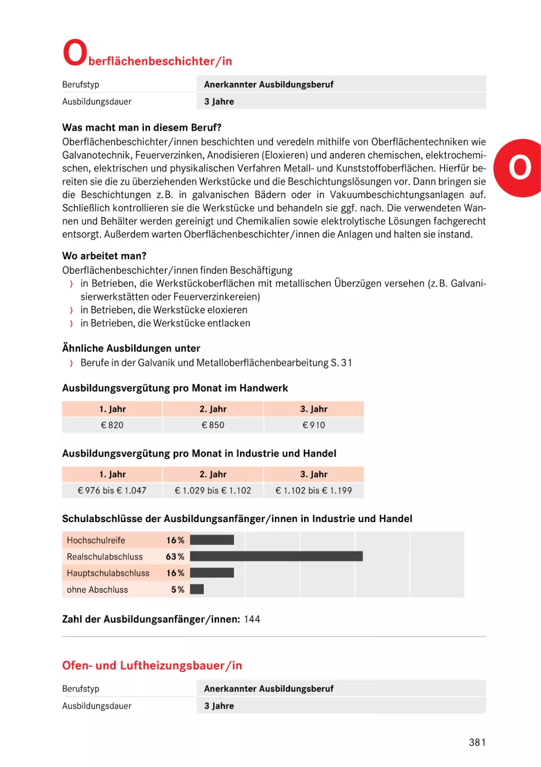 Ofen- und Luftheizungsbauer/in
Oberflächenbeschichter/in
Ofen- und Luftheizungsbauer/in
Backofenbauer/in
Ofen- und Luftheizungsbauer/in
Galvaniseur/in
Oberflächenbeschichter/in
Kachelofen- und Luftheizungsbauer/in
Ofen- und Luftheizungsbauer/in
O
Oberflächenbeschichter/in
Ofen- und Luftheizungsbauer/in