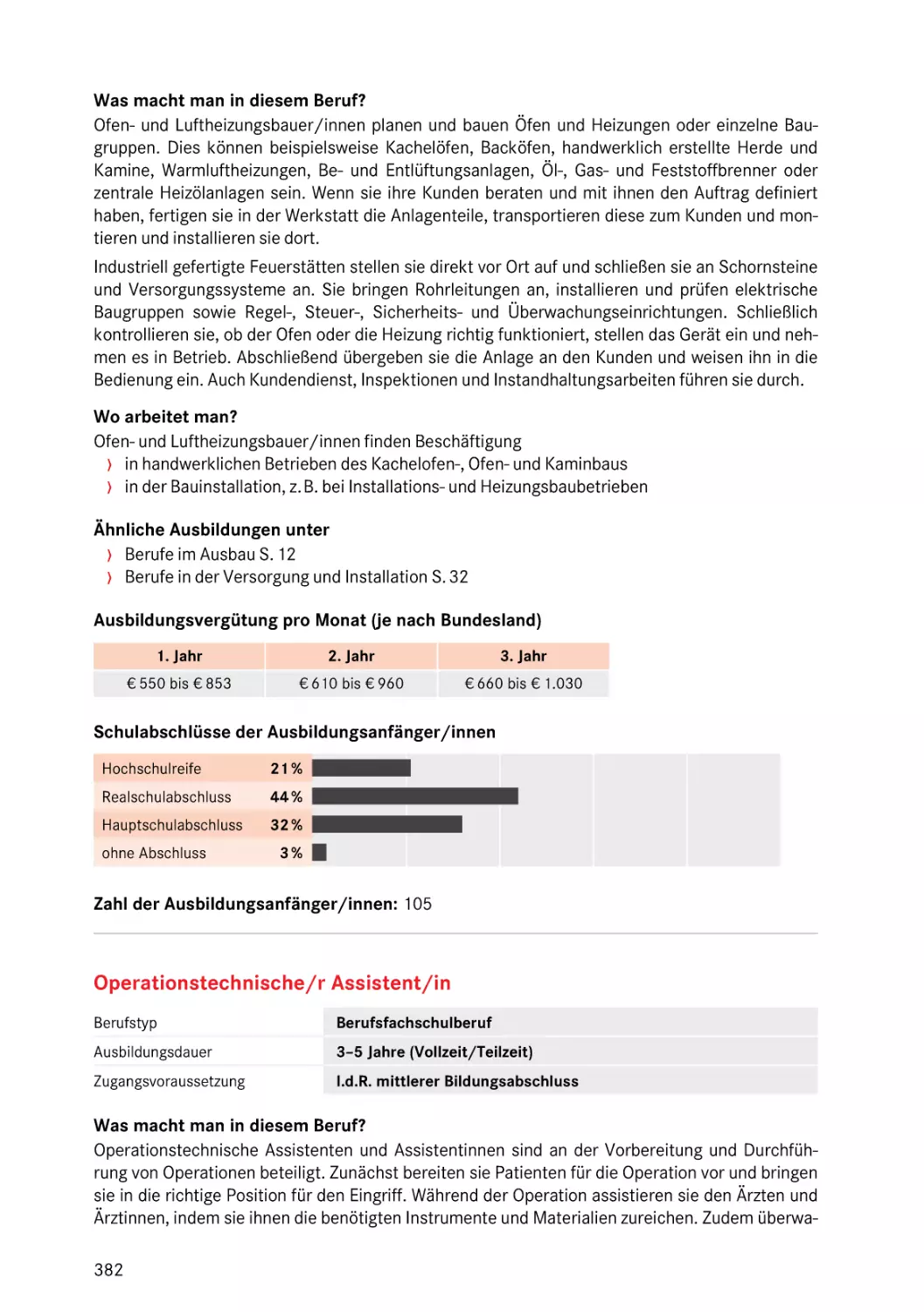 Operationstechnische/r Assistent/in
Operationstechnische/r Assistent/in
Operationstechnische/r Assistent/in