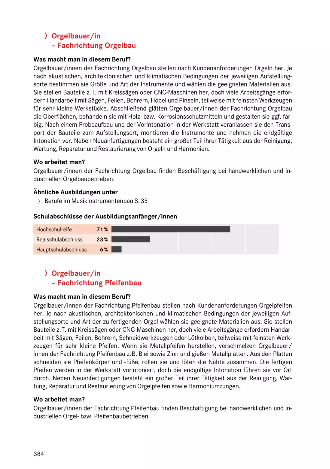 Fachrichtung Orgelbau
Fachrichtung Pfeifenbau
Fachrichtung Orgelbau
Fachrichtung Pfeifenbau