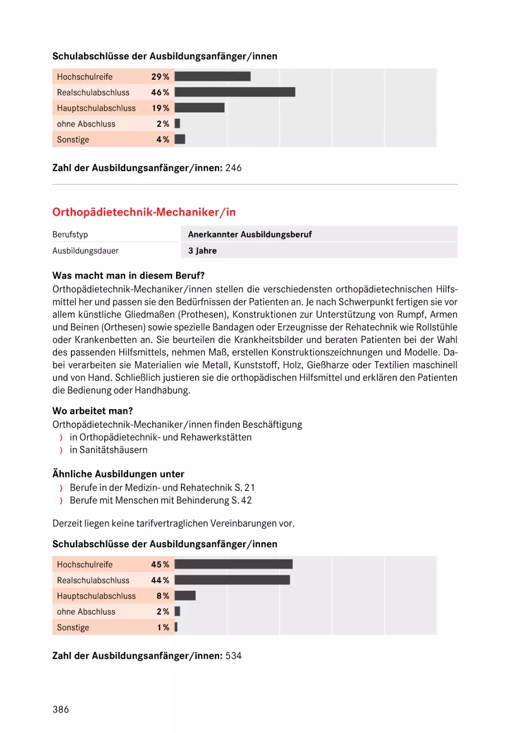 Orthopädietechnik-Mechaniker/in
Orthopädietechnik-Mechaniker/in
Orthopädiemechaniker/in und Bandagist/in
Orthopädietechnik-Mechaniker/in
Orthopädietechnik-Mechaniker/in