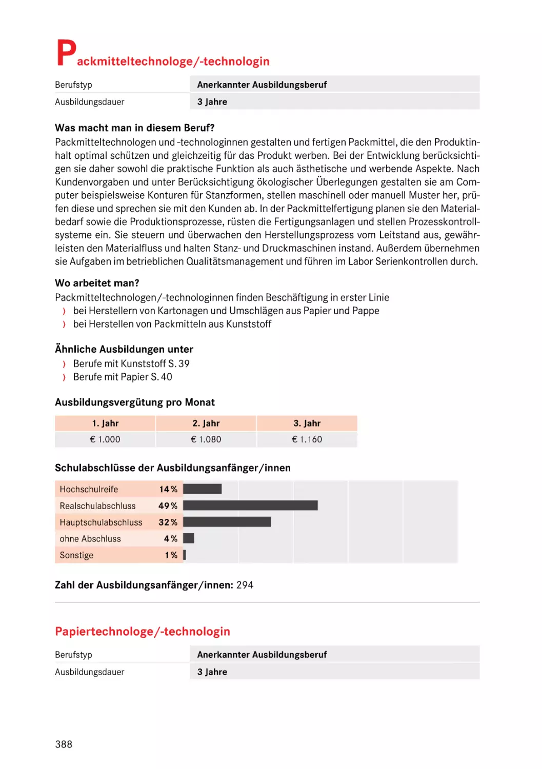 Packmitteltechnologe/-technologin
Packmitteltechnologe/-technologin
Papiertechnologe/-technologin
P
Packmitteltechnologe/-technologin
Papiertechnologe/-technologin