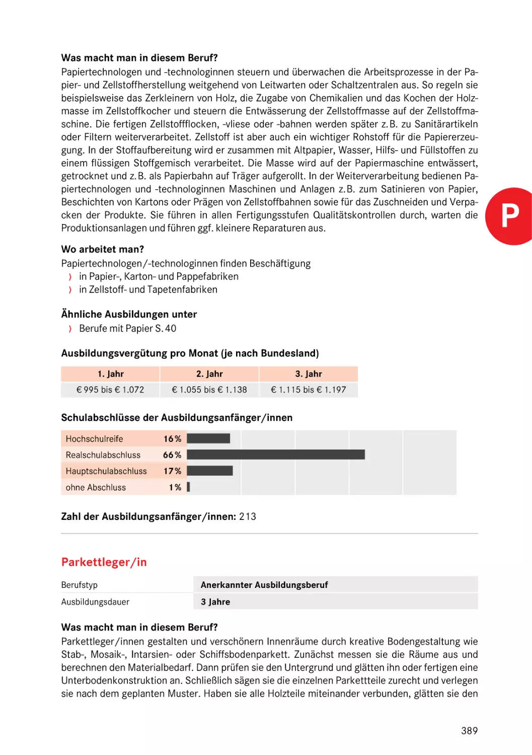 Parkettleger/in
Parkettleger/in
Parkettleger/in