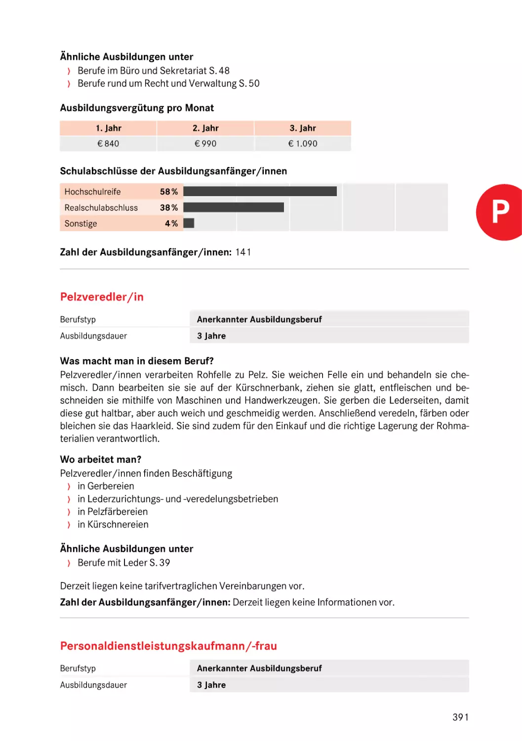 Pelzveredler/in
Personaldienstleistungskaufmann/-frau
Personaldienstleistungskaufmann/-frau
Personaldienstleistungskaufmann/-frau
Pelzveredler/in
Personaldienstleistungskaufmann/-frau