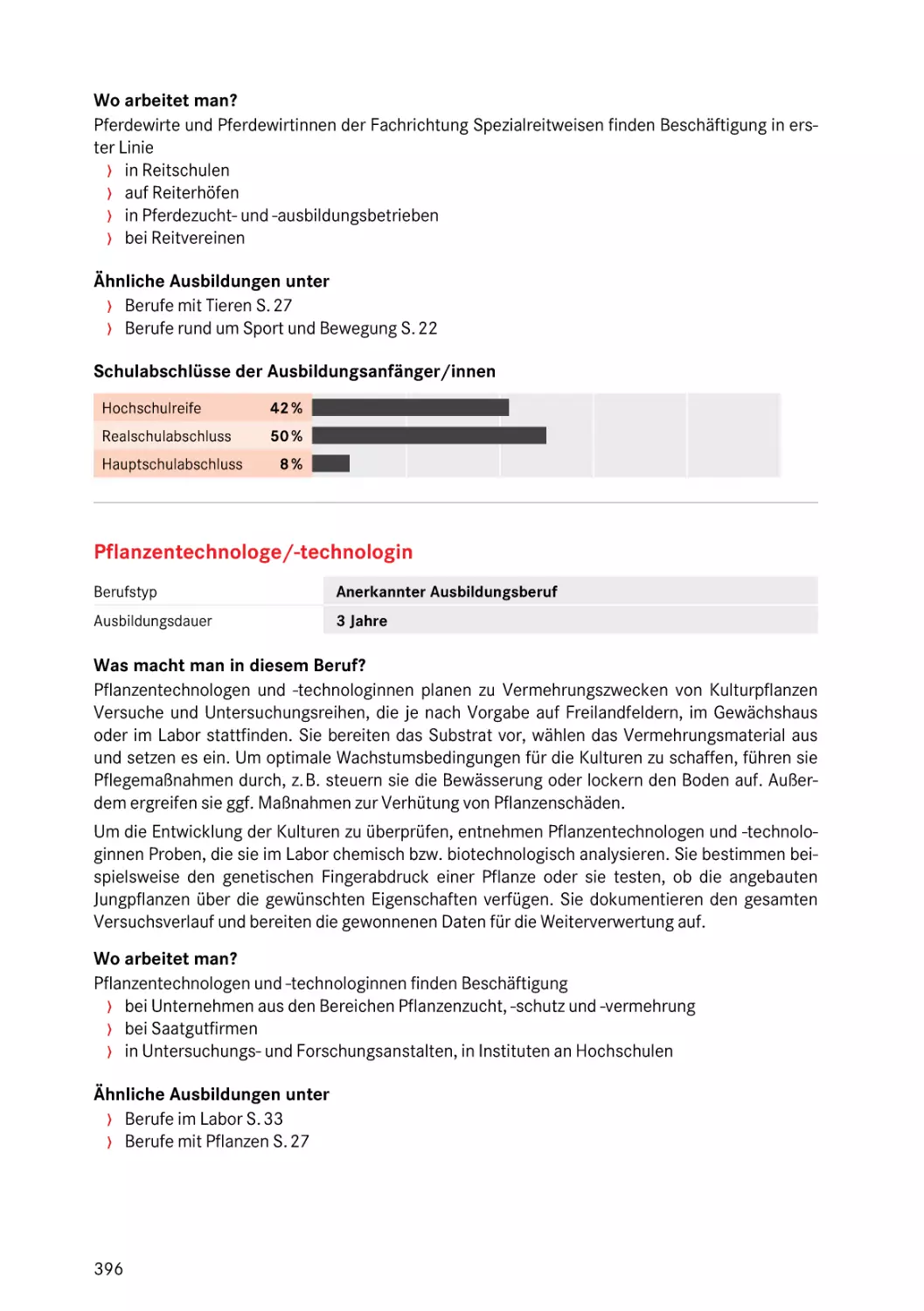 Pflanzentechnologe/-technologin
Pflanzentechnologe/-technologin
Landwirtschaftlich-technische/r Laborant/in
Pflanzentechnologe/-technologin
Pflanzentechnologe/-technologin