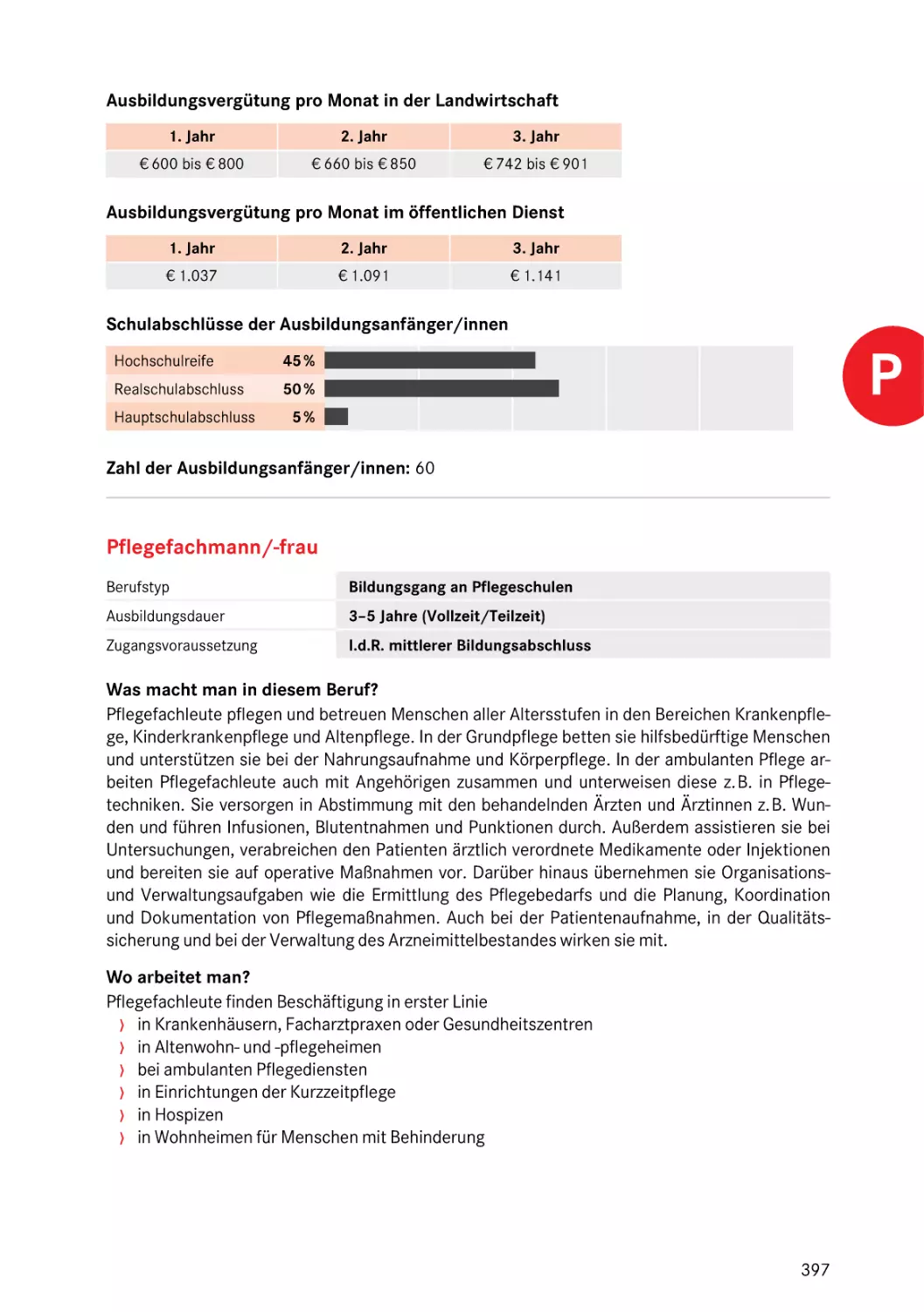 Pflegefachmann/-frau
Pflegefachmann/-frau
Altenpfleger/in
Pflegefachmann/-frau
Gesundheits- und Kinderkrankenpfleger/in
Pflegefachmann/-frau
Gesundheits- und Krankenpfleger/in
Pflegefachmann/-frau
Krankenschwester/-pfleger
Pflegefachmann/-frau
Pflegefachmann/-frau