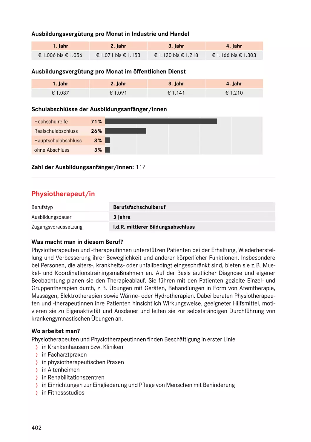 Physiotherapeut/in
Physiotherapeut/in
Physiotherapeut/in
Krankengymnast/in
Physiotherapeut/in
Physiotherapeut/in