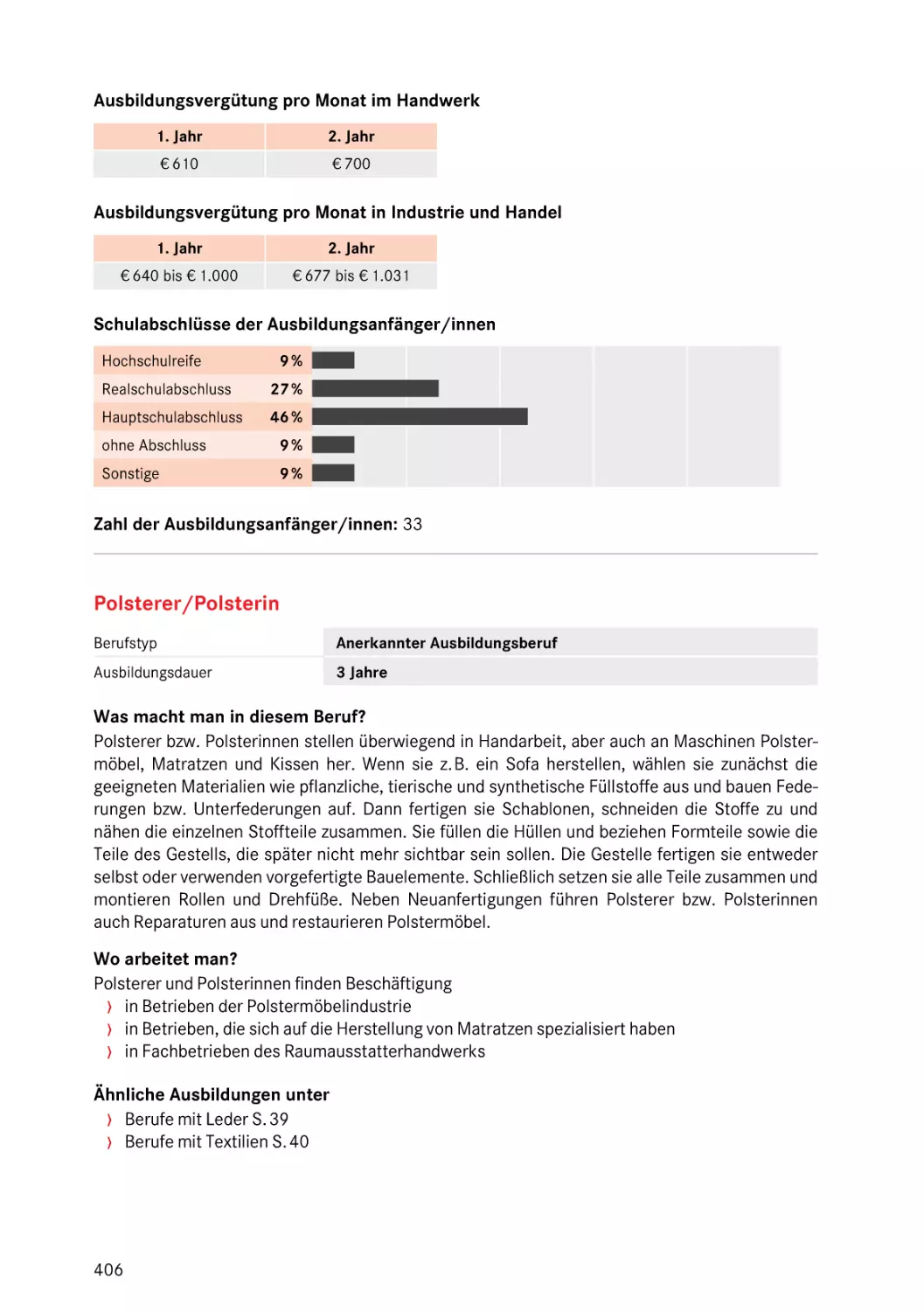 Polsterer/Polsterin
Polsterer/Polsterin
Polsterer/Polsterin