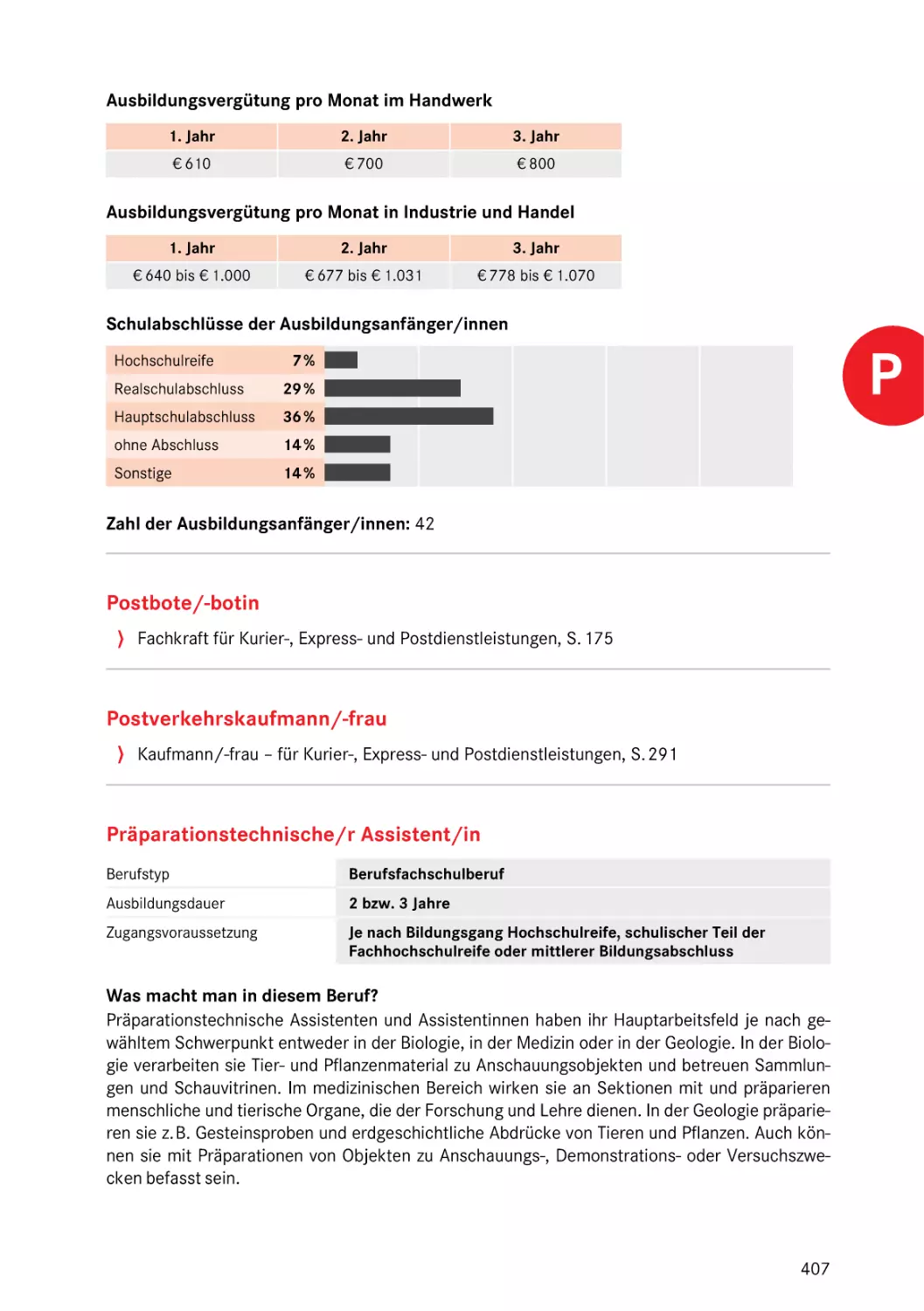 Präparationstechnische/r Assistent/in
Präparationstechnische/r Assistent/in
Präparationstechnische/r Assistent/in
Präparationstechnische/r Assistent/in