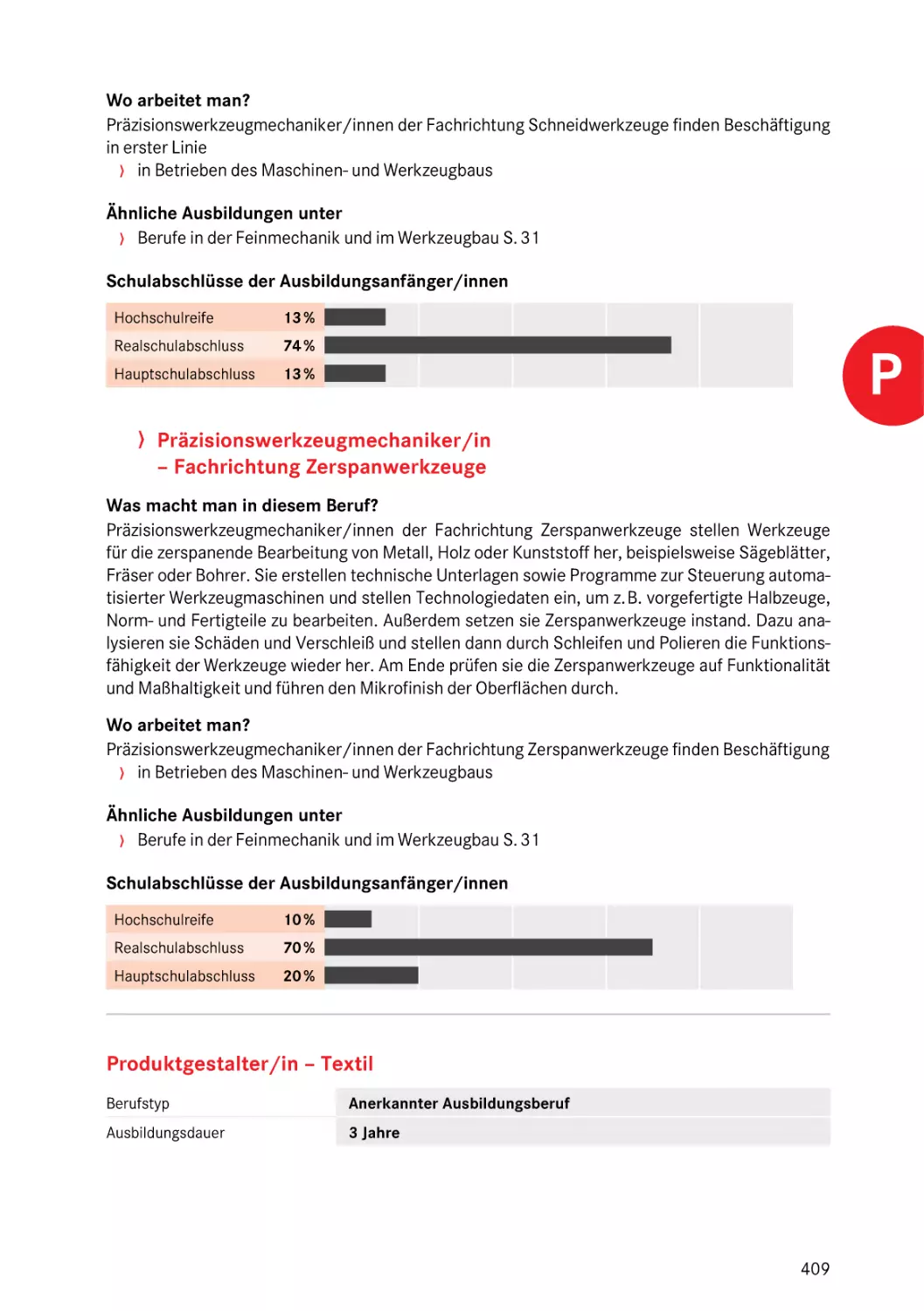 Produktgestalter/in – Textil
Fachrichtung Zerspanwerkzeuge
Produktgestalter/in – Textil
Fachrichtung Zerspanwerkzeuge
Produktgestalter/in – Textil