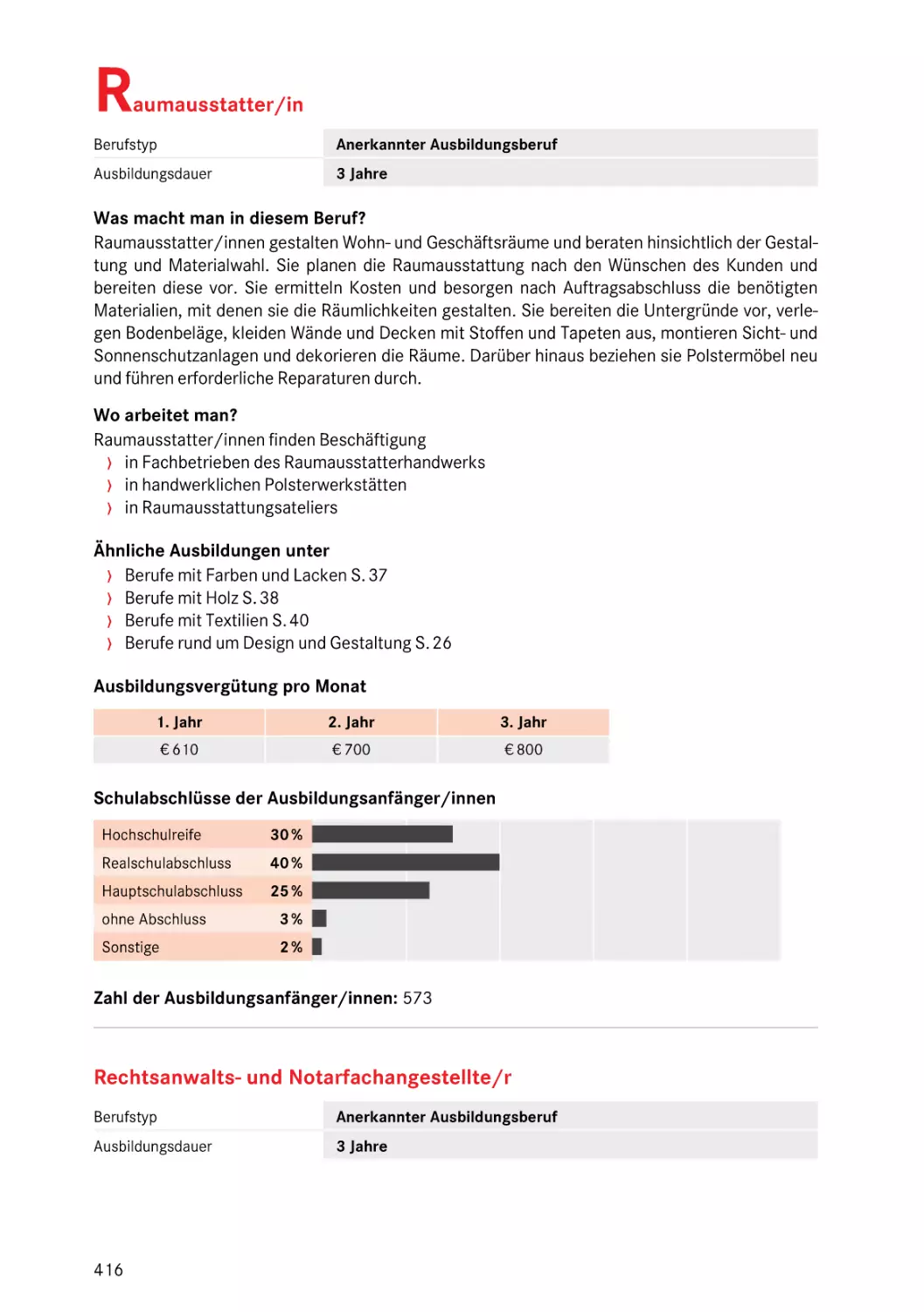 Raumausstatter/in
Raumausstatter/in
Raumausstatter/in
Raumausstatter/in
Rechtsanwalts- und Notarfachangestellte/r
Rechtsanwalts- und Notarfachangestellte/r
R
Raumausstatter/in
Rechtsanwalts- und Notarfachangestellte/r