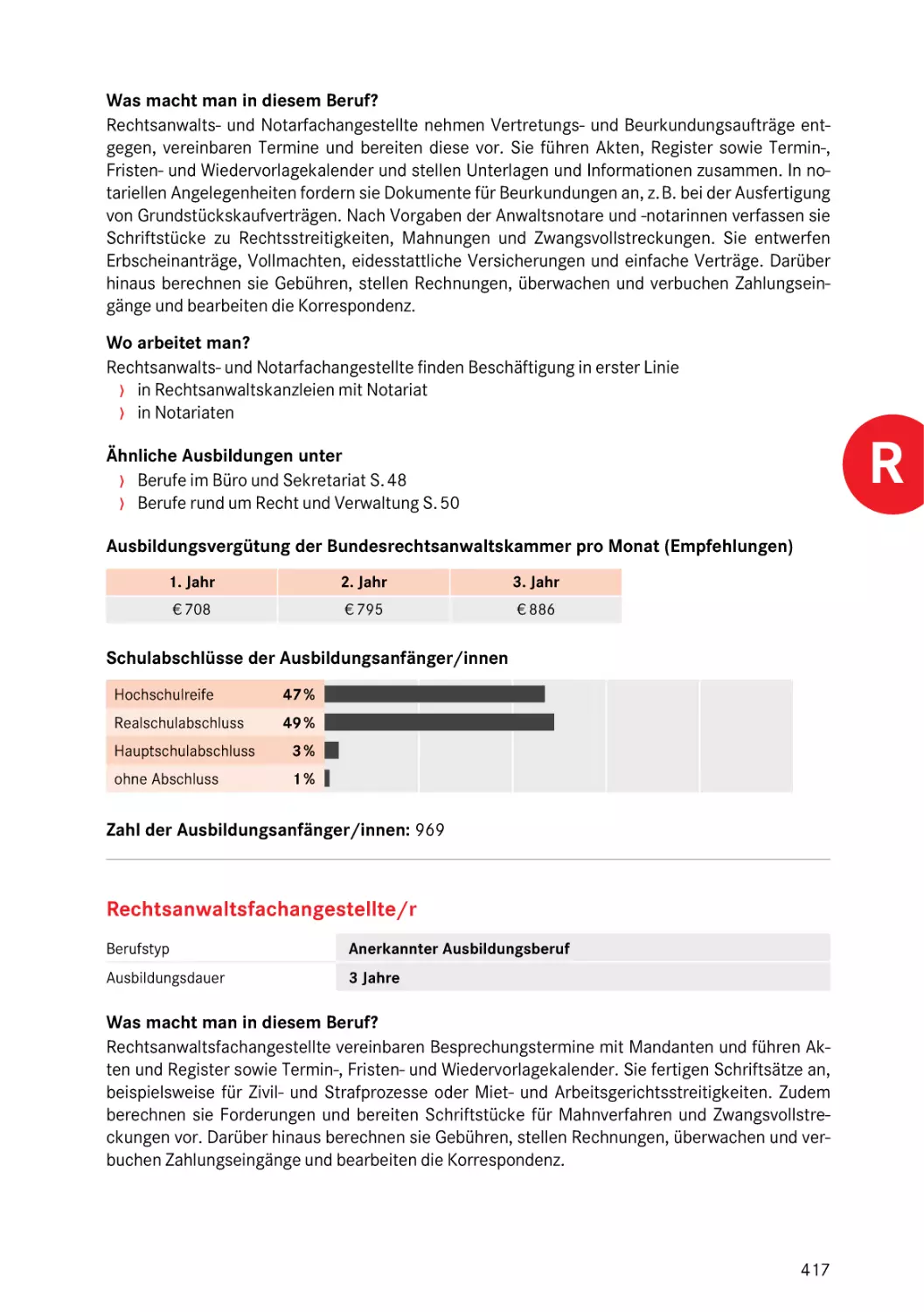 Rechtsanwaltsfachangestellte/r
Rechtsanwaltsfachangestellte/r
Rechtsanwaltsfachangestellte/r