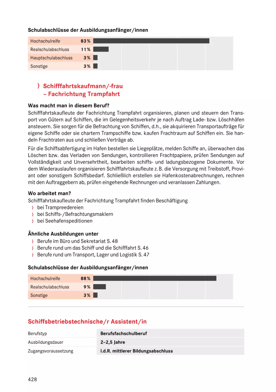 Schiffsbetriebstechnische/r Assistent/in
Fachrichtung Trampfahrt
Fachrichtung Trampfahrt
Schiffsbetriebstechnische/r Assistent/in
Fachrichtung Trampfahrt
Fachrichtung Trampfahrt
Schiffsbetriebstechnische/r Assistent/in