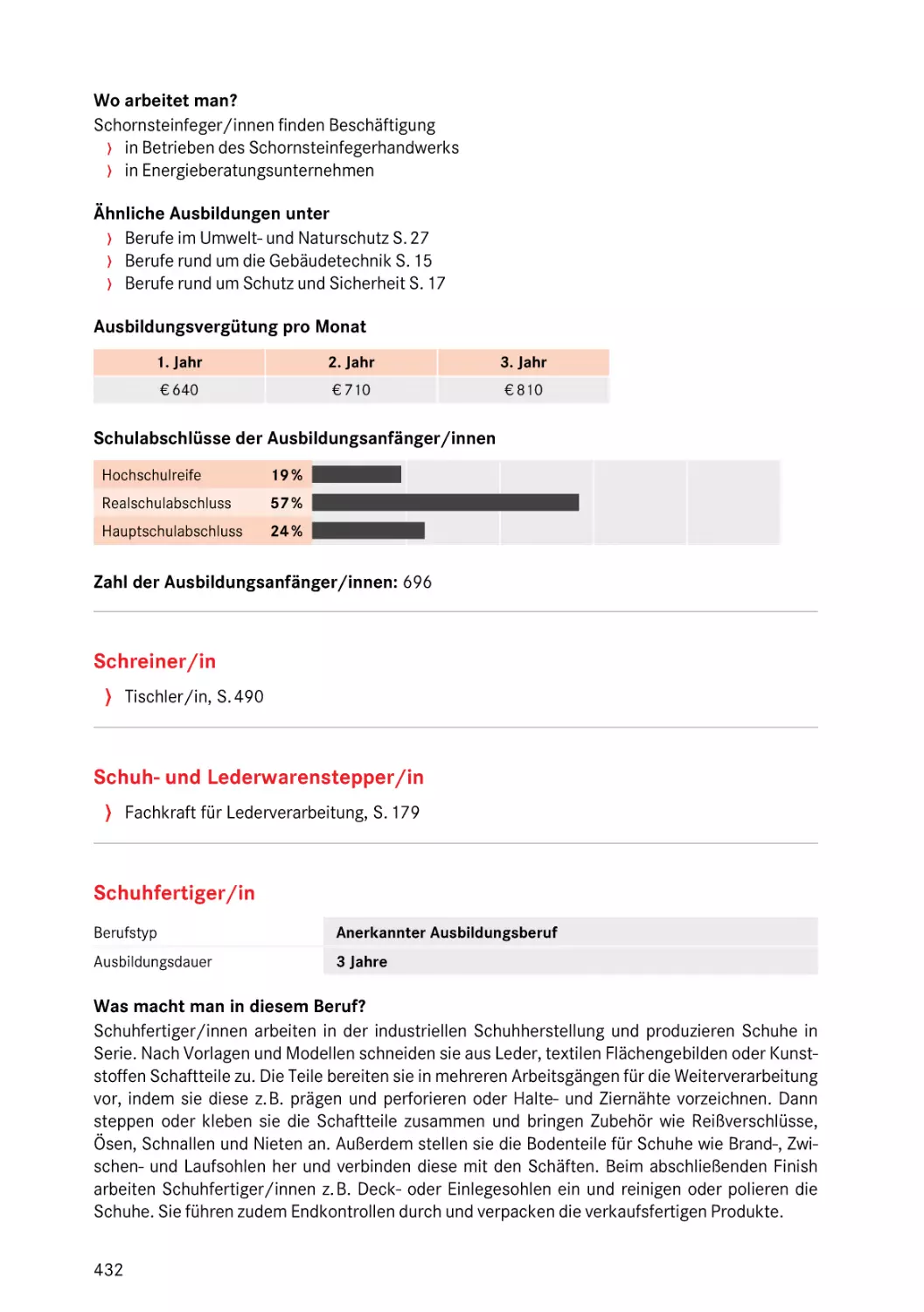 Schuhfertiger/in
Schuhfertiger/in
Schuhfertiger/in