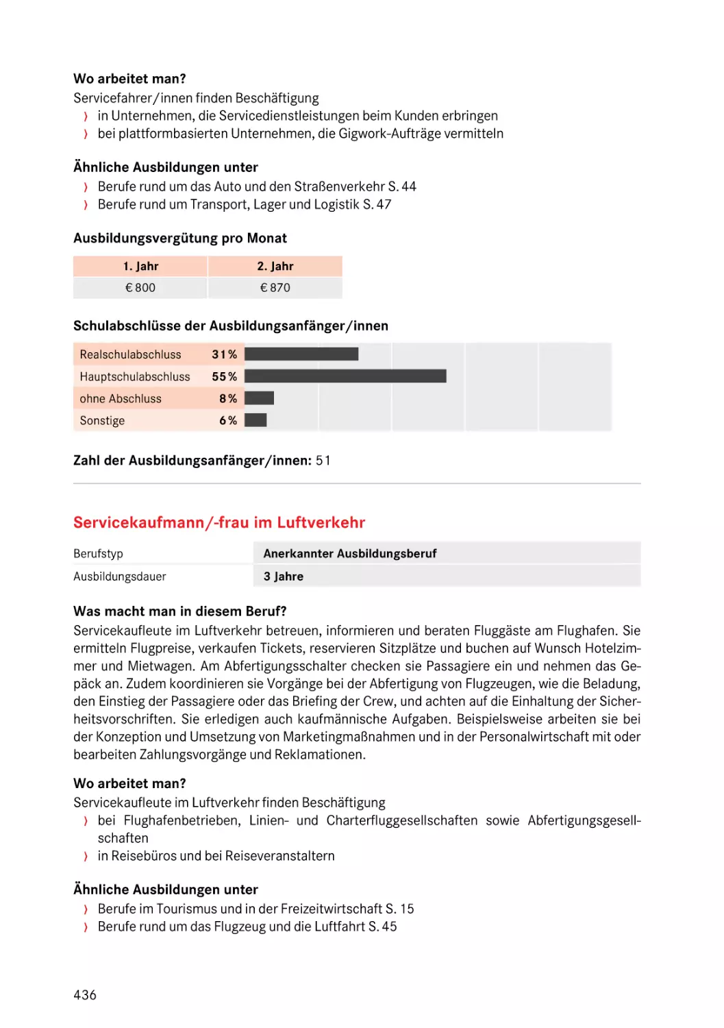 Servicekaufmann/-frau im Luftverkehr
Servicekaufmann/-frau im Luftverkehr
Servicekaufmann/-frau im Luftverkehr
Servicekaufmann/-frau im Luftverkehr