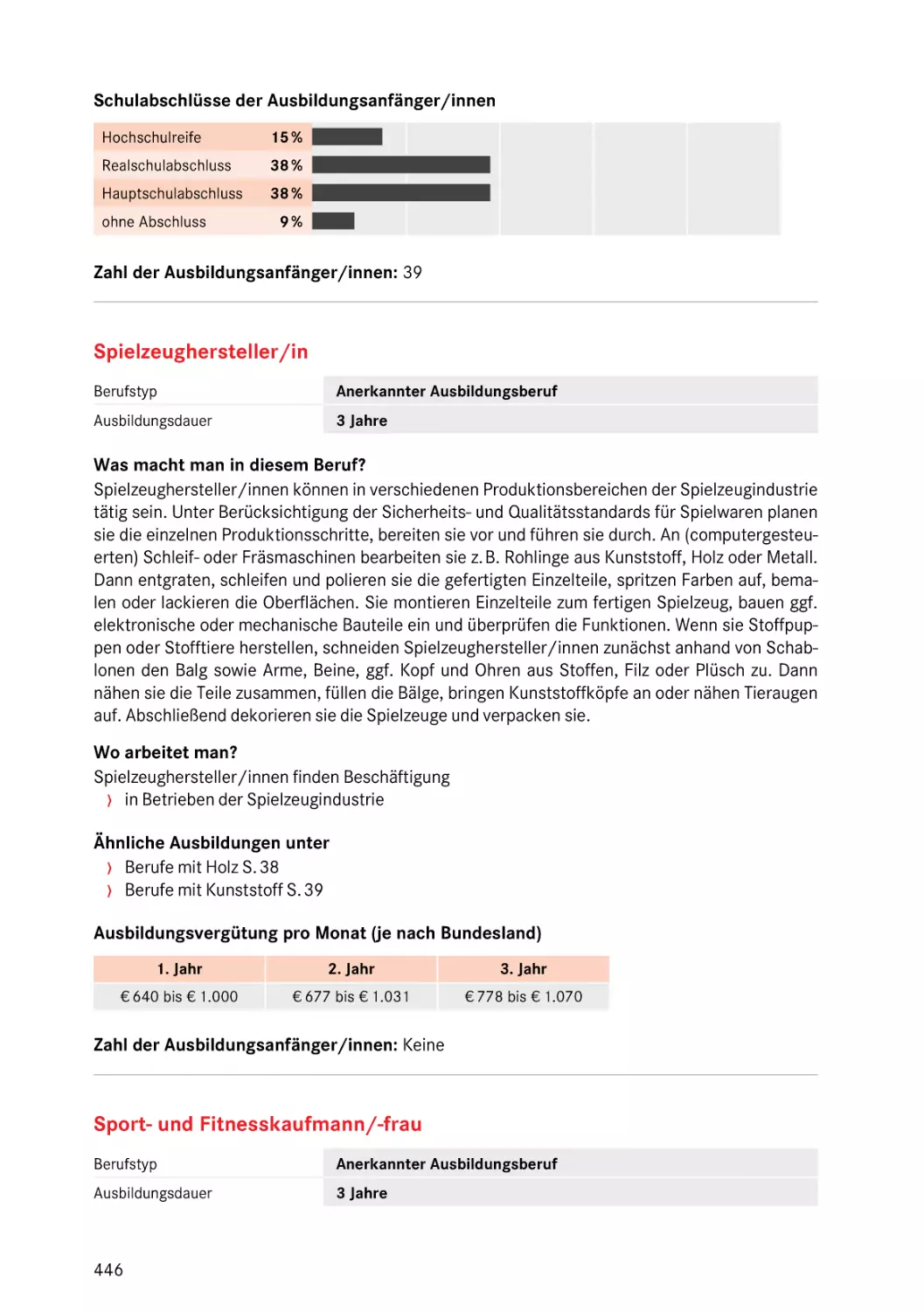 Sport- und Fitnesskaufmann/-frau
Sport- und Fitnesskaufmann/-frau
Spielzeughersteller/in
Spielzeughersteller/in
Sport- und Fitnesskaufmann/-frau
Sport- und Fitnesskaufmann/-frau
Spielzeughersteller/in
Sport- und Fitnesskaufmann/-frau