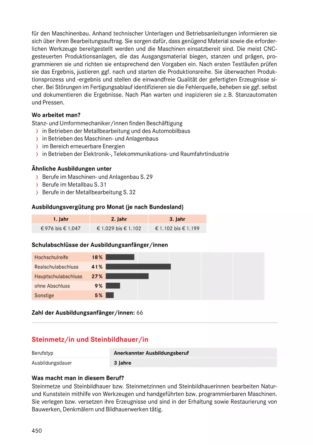 Steinmetz/in und Steinbildhauer/in
Steinmetz/in und Steinbildhauer/in
Steinmetz/in und Steinbildhauer/in
Steinmetz/in und Steinbildhauer/in