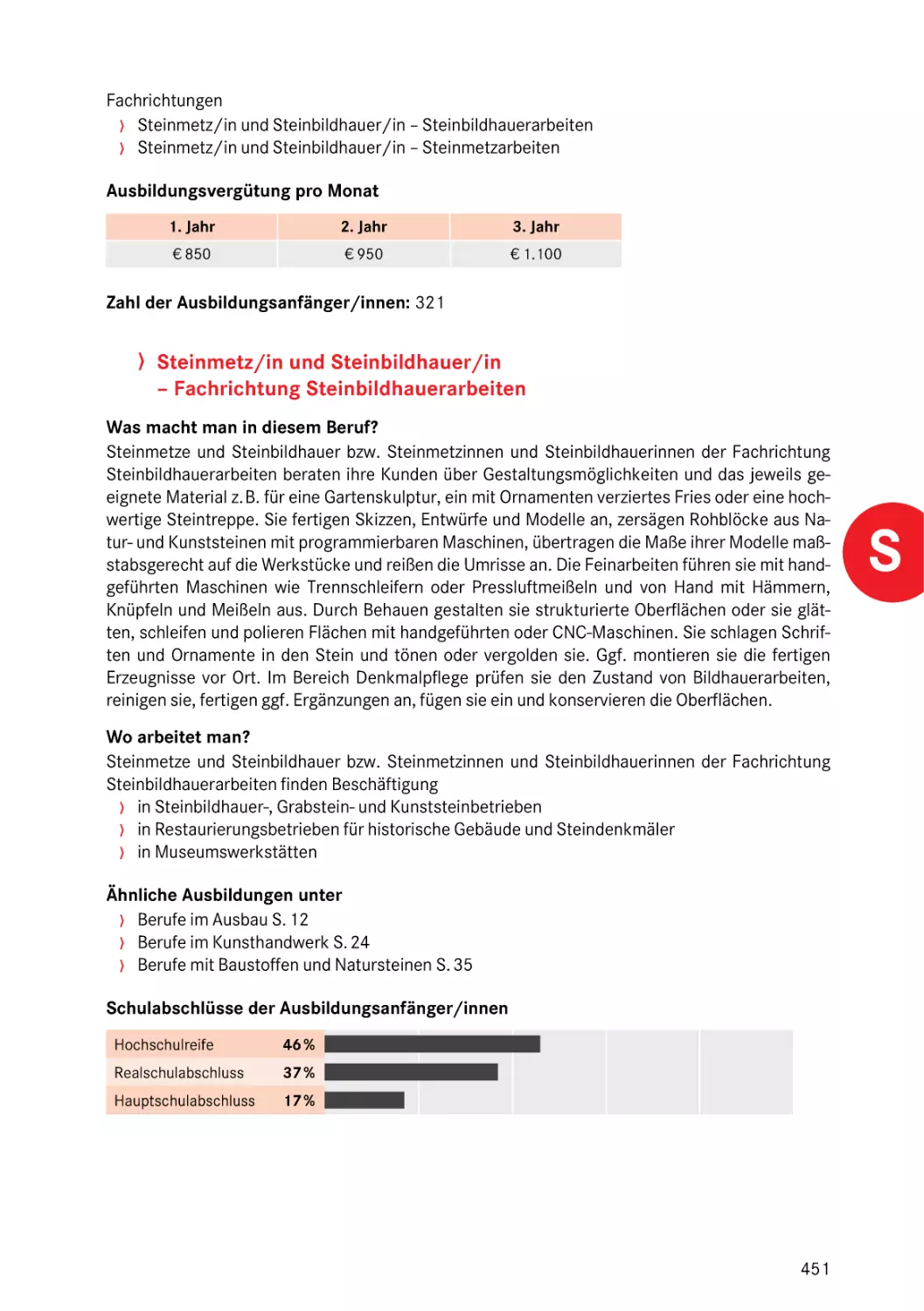 Fachrichtung Steinbildhauerarbeiten
Fachrichtung Steinbildhauerarbeiten
Fachrichtung Steinbildhauerarbeiten
Fachrichtung Steinbildhauerarbeiten