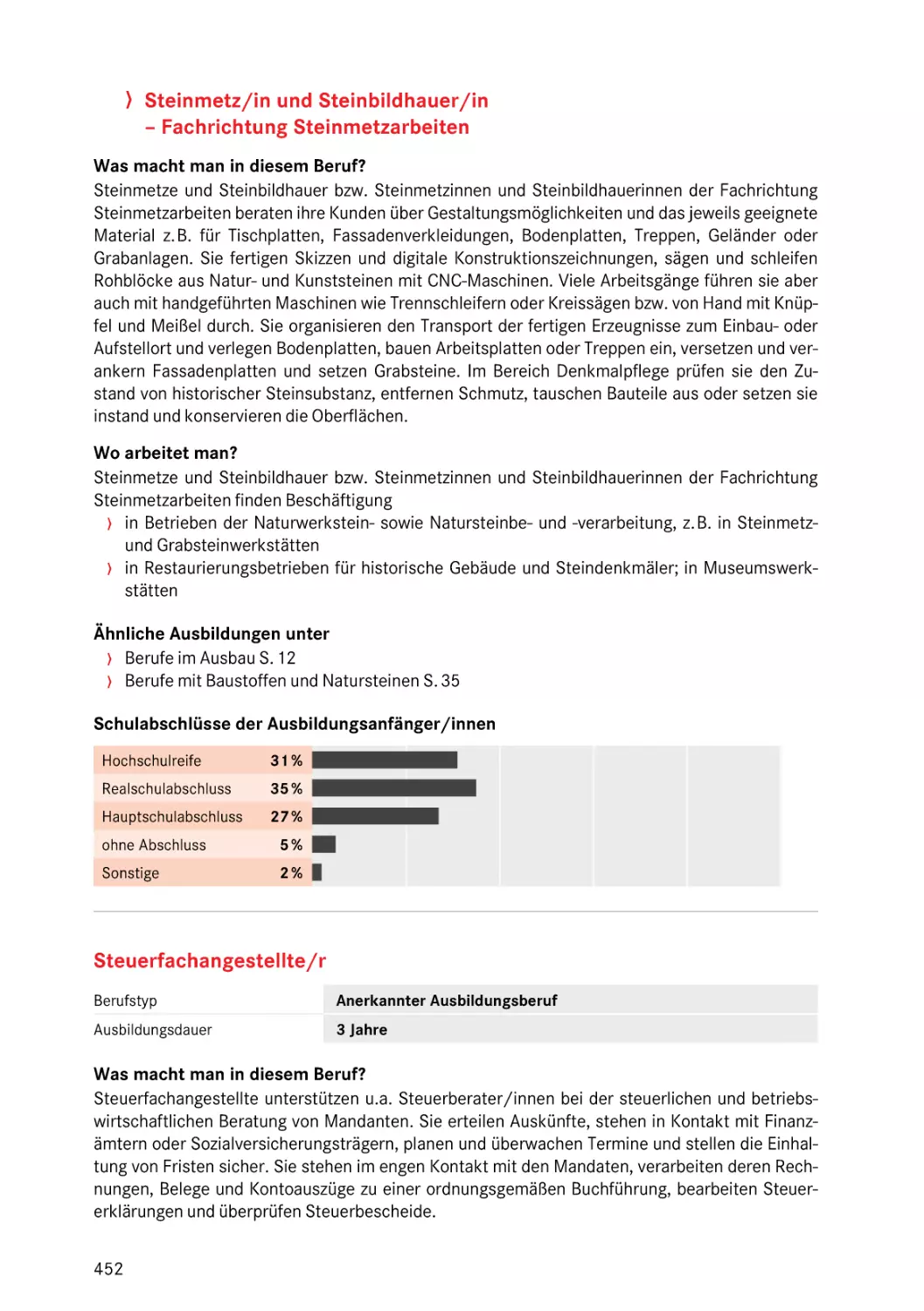 Fachrichtung Steinmetzarbeiten
Fachrichtung Steinmetzarbeiten
Steuerfachangestellte/r
Steuerfachangestellte/r
Fachrichtung Steinmetzarbeiten
Steuerfachangestellte/r