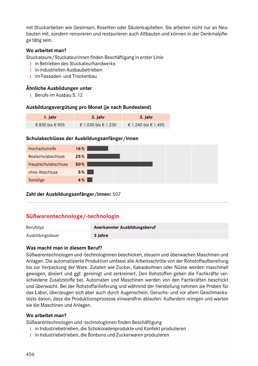 Süßwarentechnologe/-technologin
Fachkraft für Süßwarentechnik
Süßwarentechnologe/-technologin
Süßwarentechnologe/-technologin