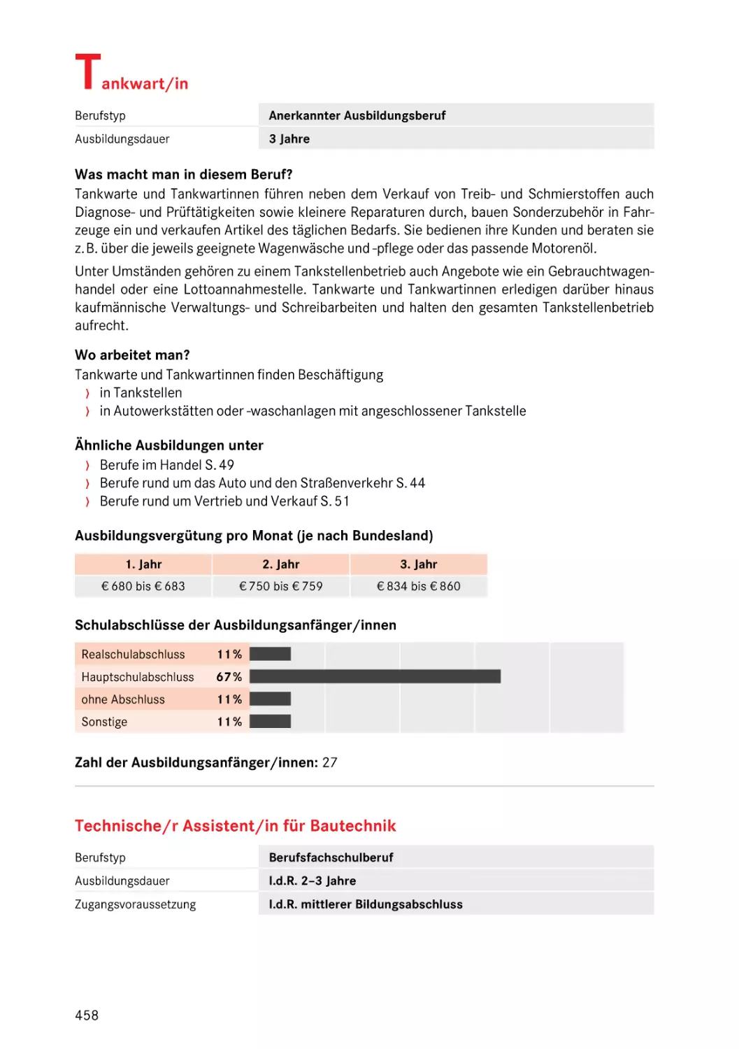 Technische/r Assistent/in für Bautechnik
Technische/r Assistent/in für Bautechnik
Technische/r Assistent/in für Bautechnik
Technische/r Assistent/in für Bautechnik
Technische/r Assistent/in für Bautechnik
Tankwart/in
Tankwart/in
Tankwart/in
T
Tankwart/in
für Bautechnik