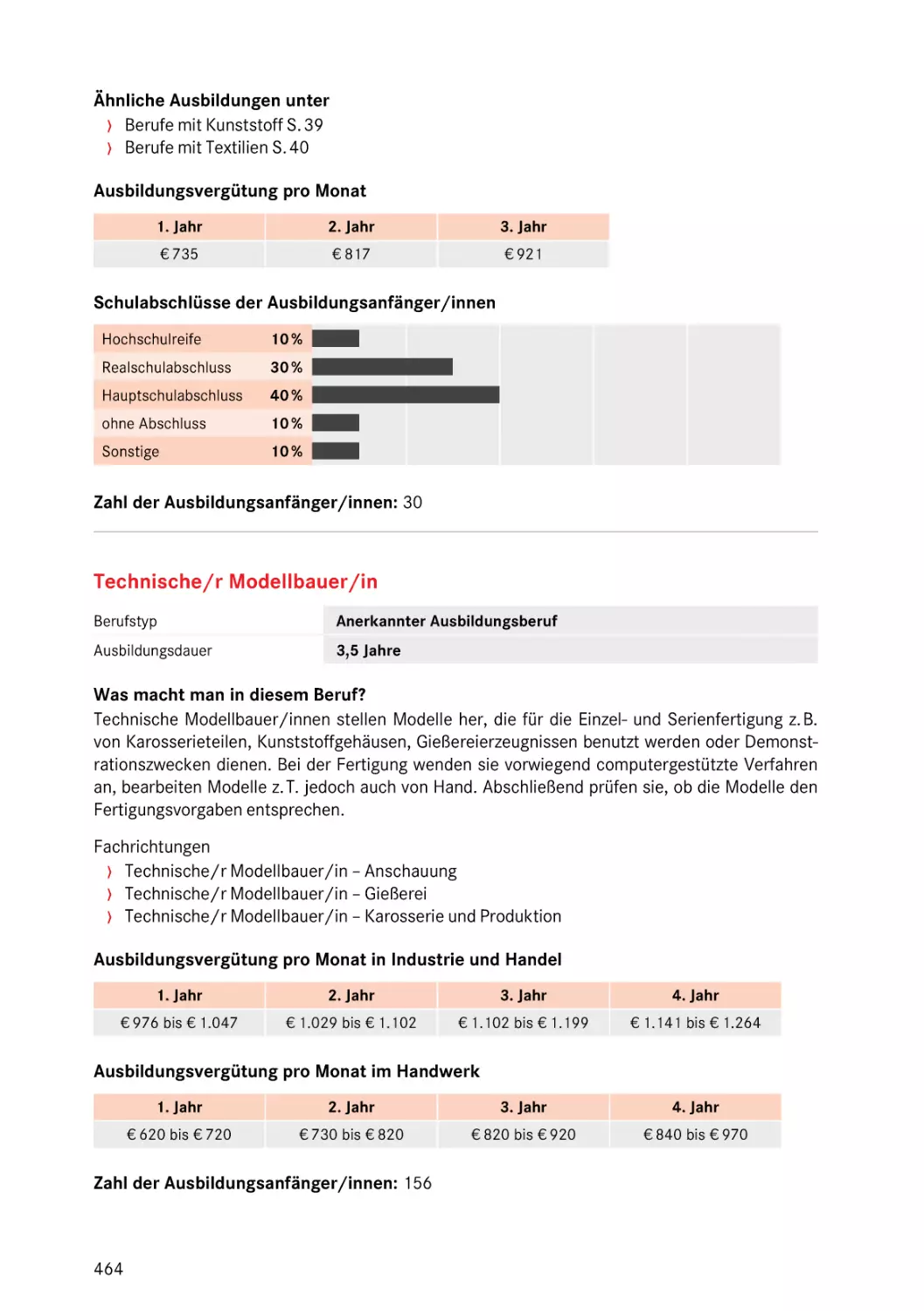 Technische/r Modellbauer/in
Technische/r Modellbauer/in
Technische/r Modellbauer/in
Technische/r Modellbauer/in