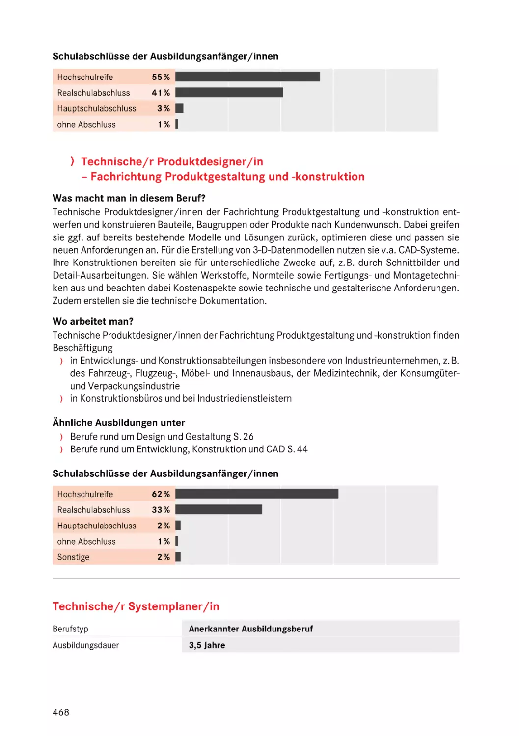 Technische/r Systemplaner/in
Technische/r Systemplaner/in
Technische/r Systemplaner/in
Fachrichtung Produktgestaltung und -konstruktion
Technische/r Systemplaner/in
Technische/r Systemplaner/in
Fachrichtung Produktgestaltung und -konstruktion
Technische/r Systemplaner/in
Fachrichtung Produktgestaltung und -konstruktion
Technische/r Systemplaner/in
Technische/r Systemplaner/in