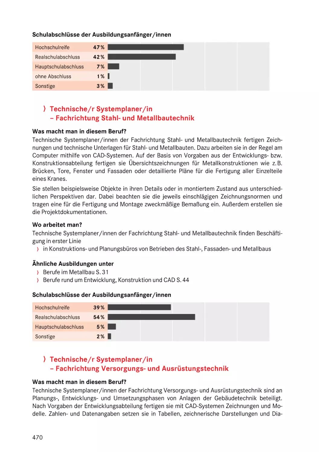 Fachrichtung Versorgungs- und Ausrüstungstechnik
Fachrichtung Stahl- und Metallbautechnik
Fachrichtung Versorgungs- und Ausrüstungstechnik
Fachrichtung Stahl- und Metallbautechnik
Fachrichtung Versorgungs- und Ausrüstungstechnik
Fachrichtung Stahl- und Metallbautechnik
Fachrichtung Versorgungs- und Ausrüstungstechnik